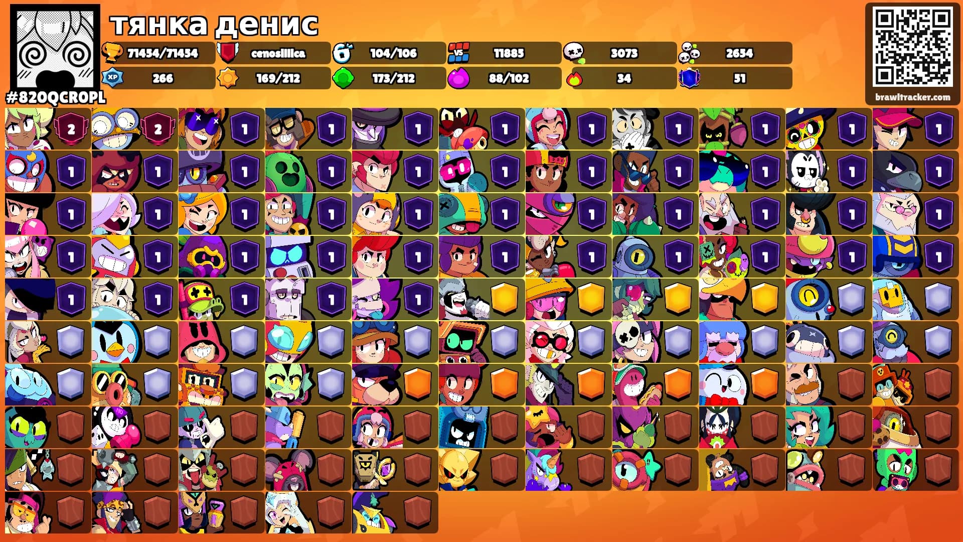 тянка денис's Ranks