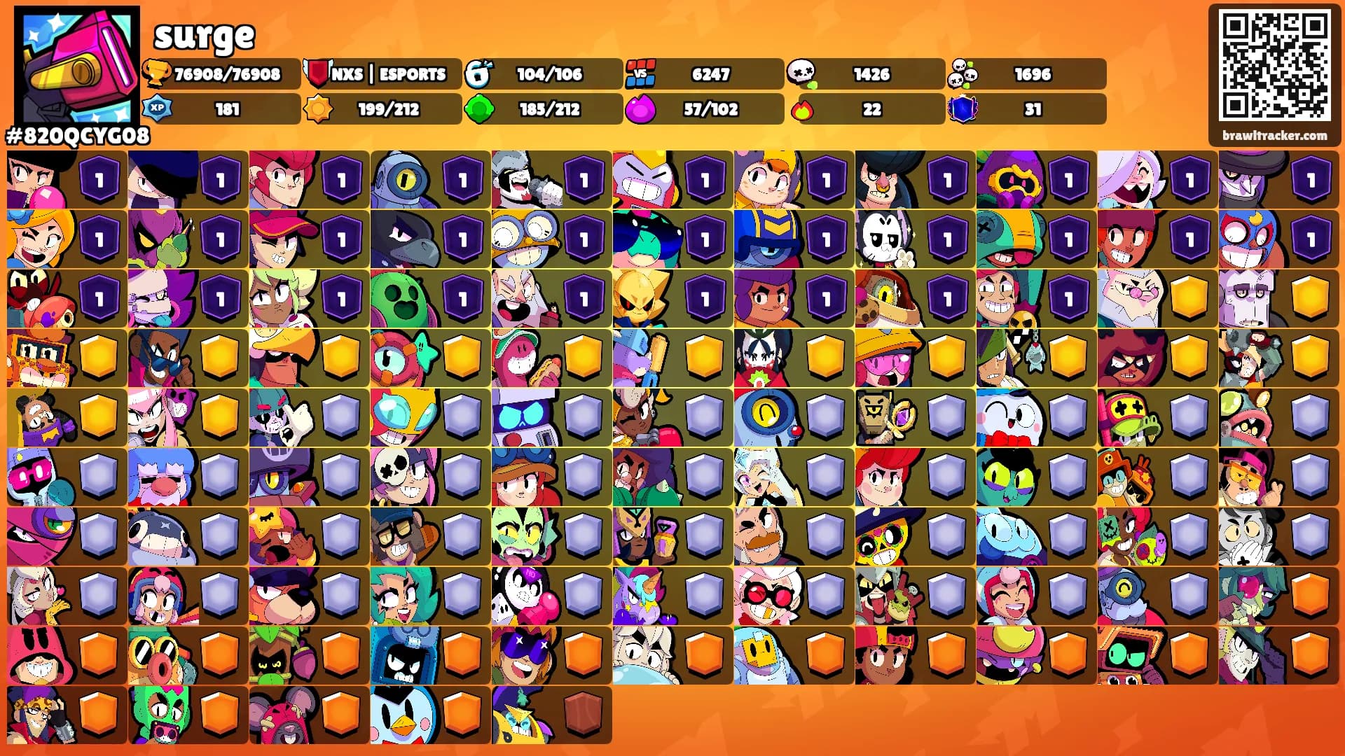 surge's Ranks