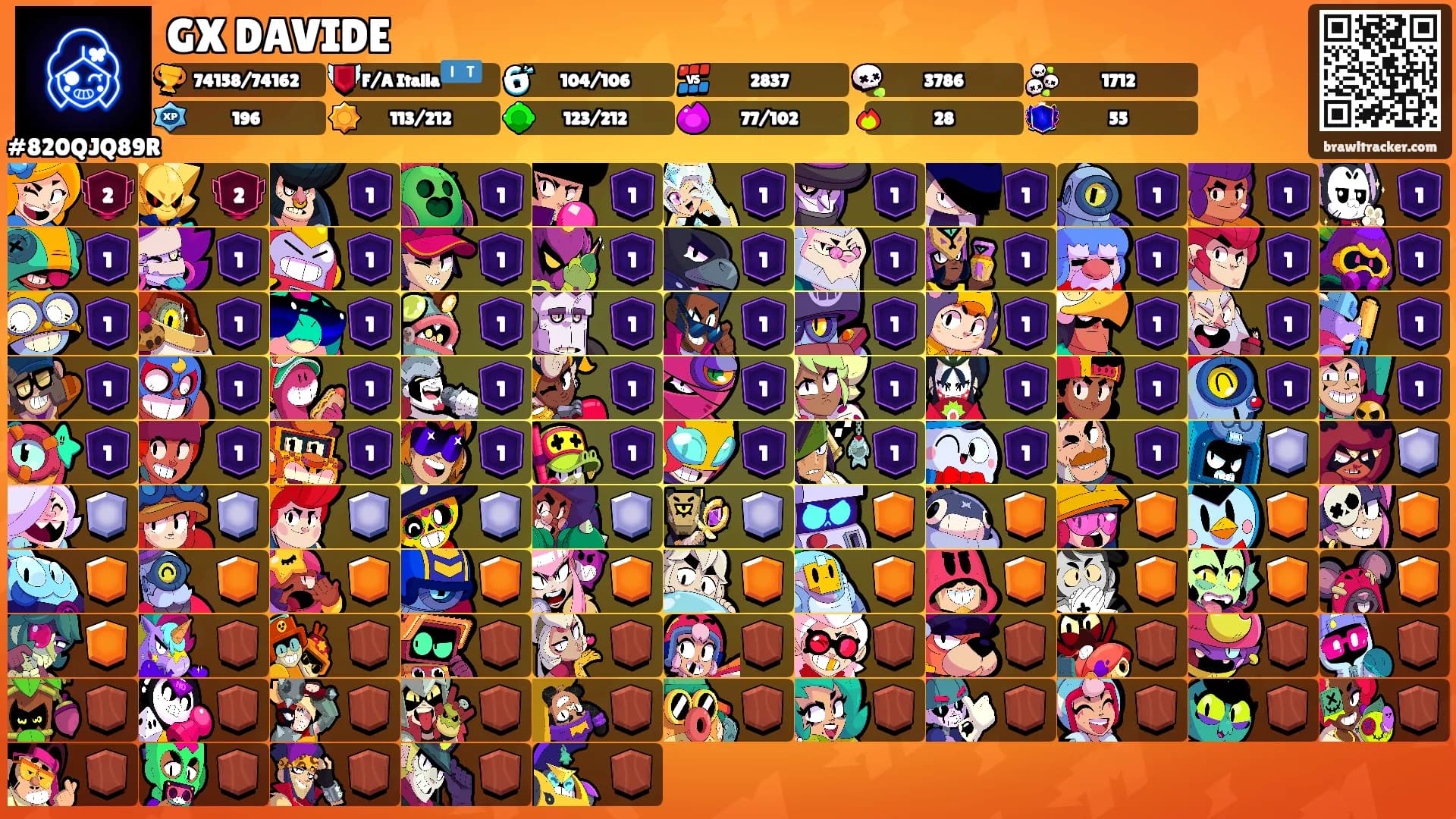 GX DAVIDE's Ranks