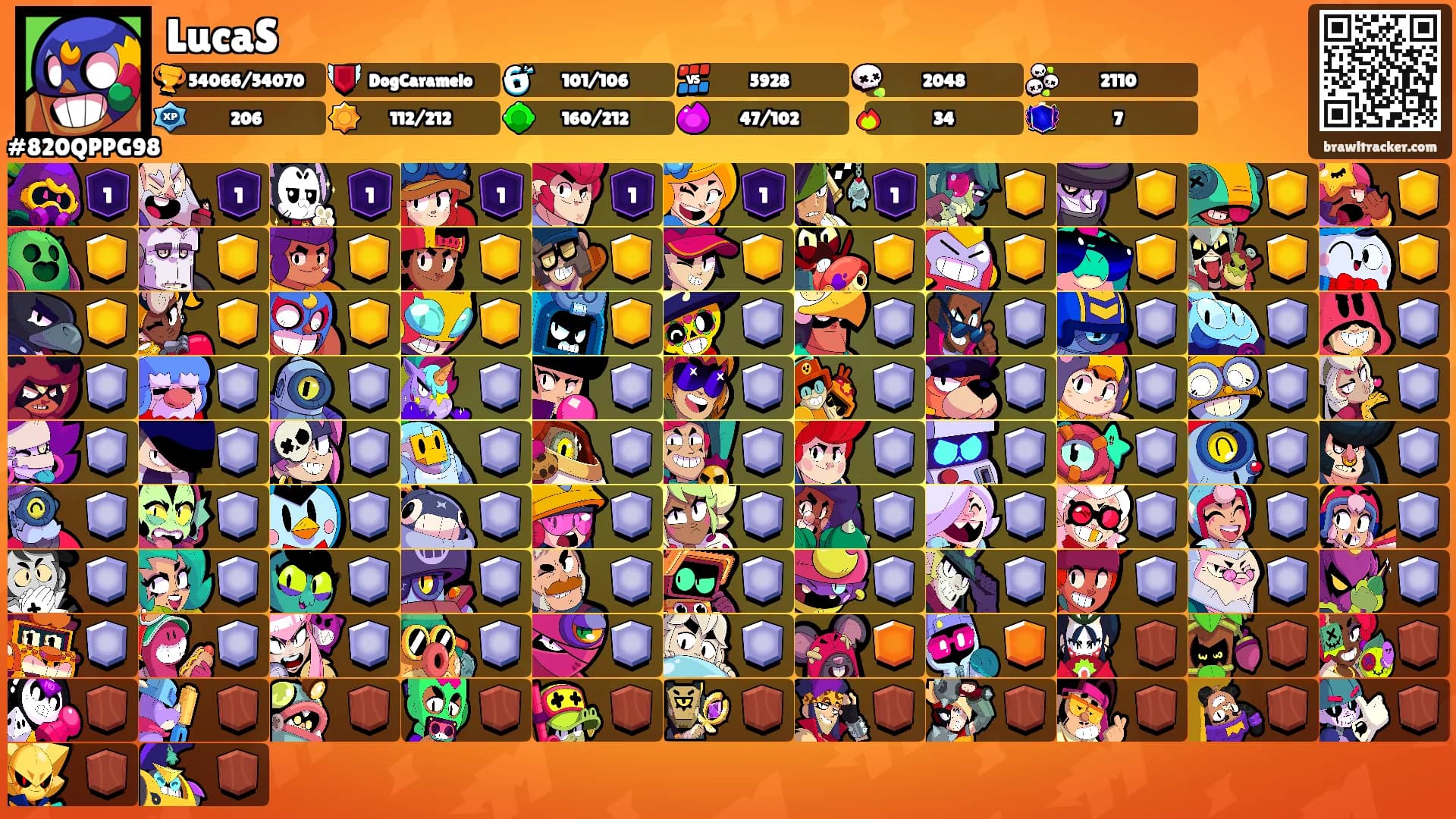 LucaS's Ranks