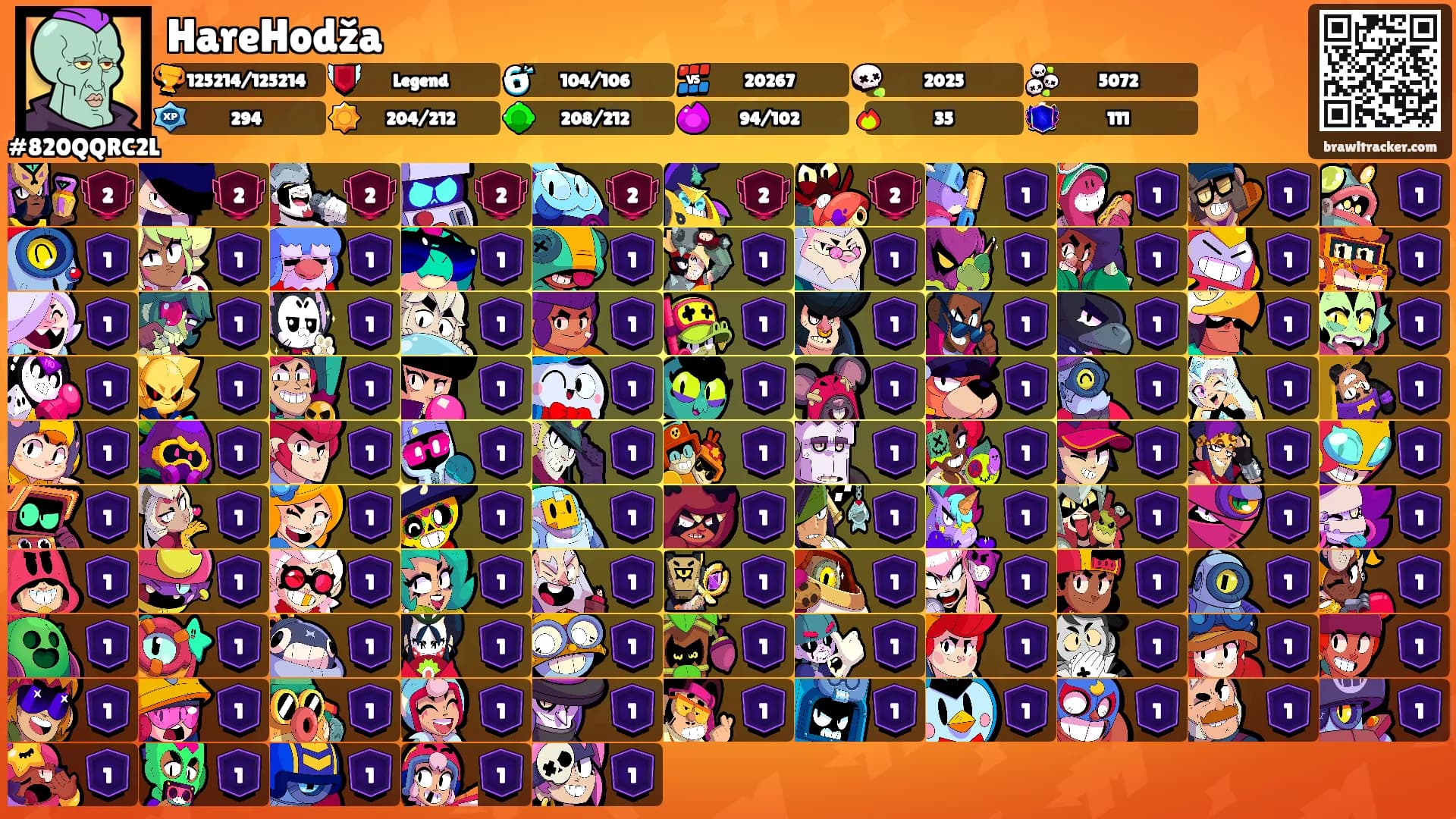 HareHodža's Ranks