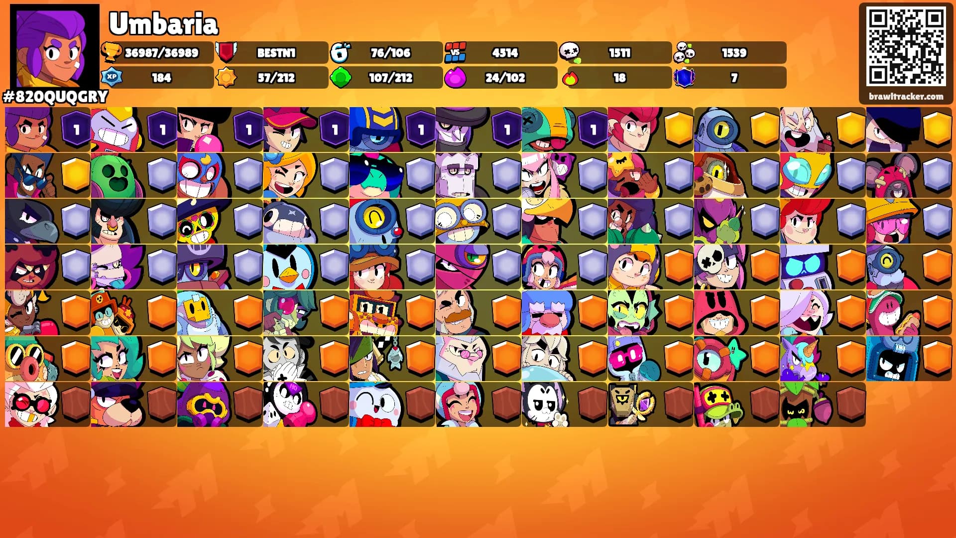 Umbaria's Ranks