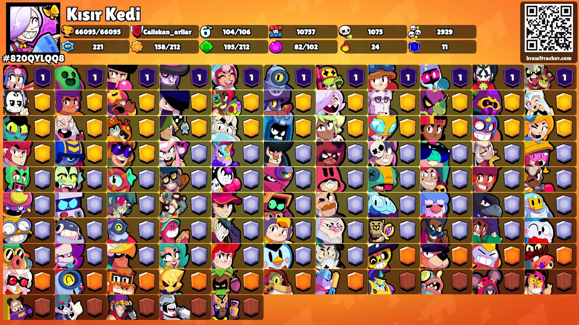 Kısır Kedi's Ranks