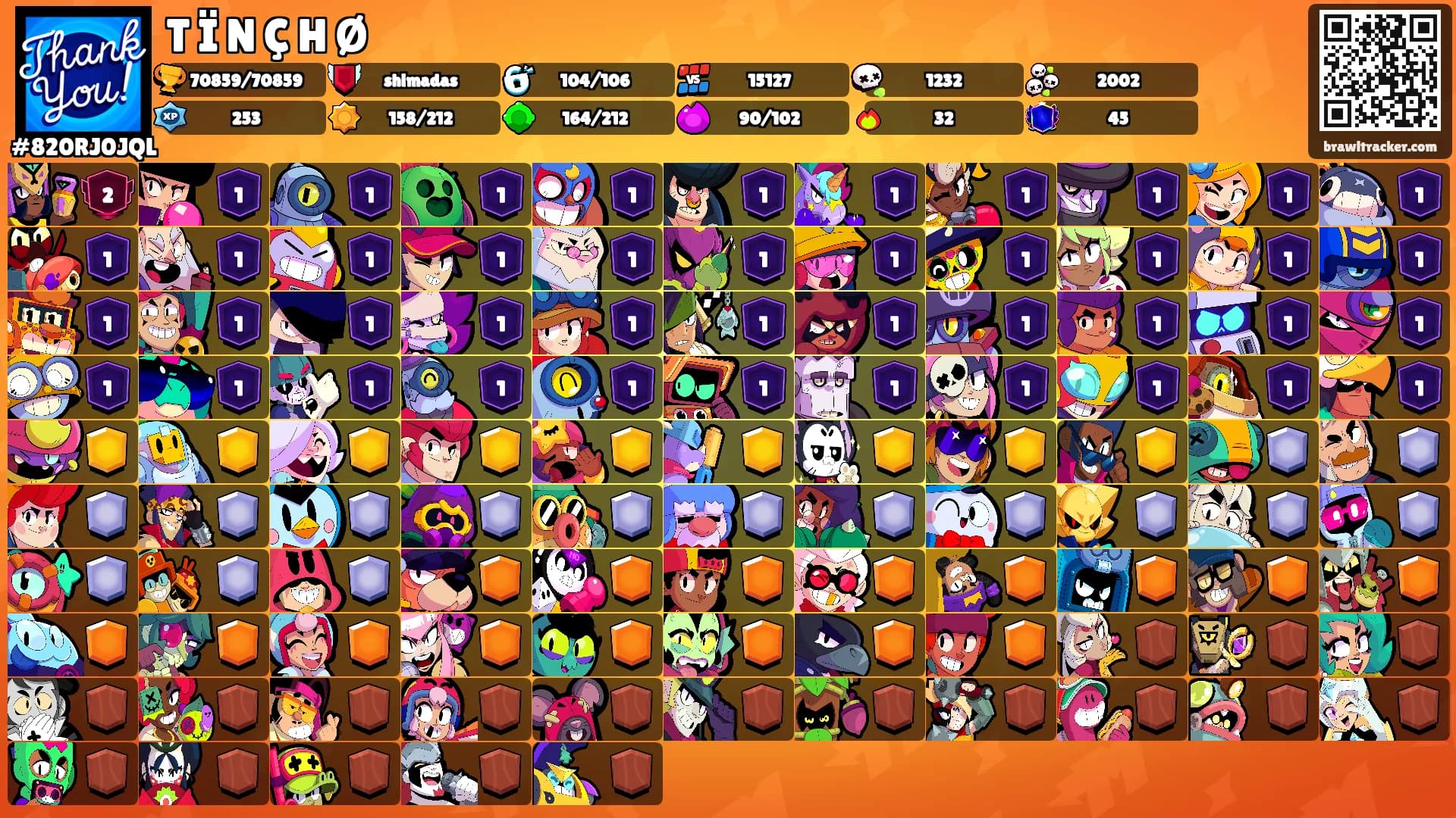 T Ï N Ç H Ø's Ranks