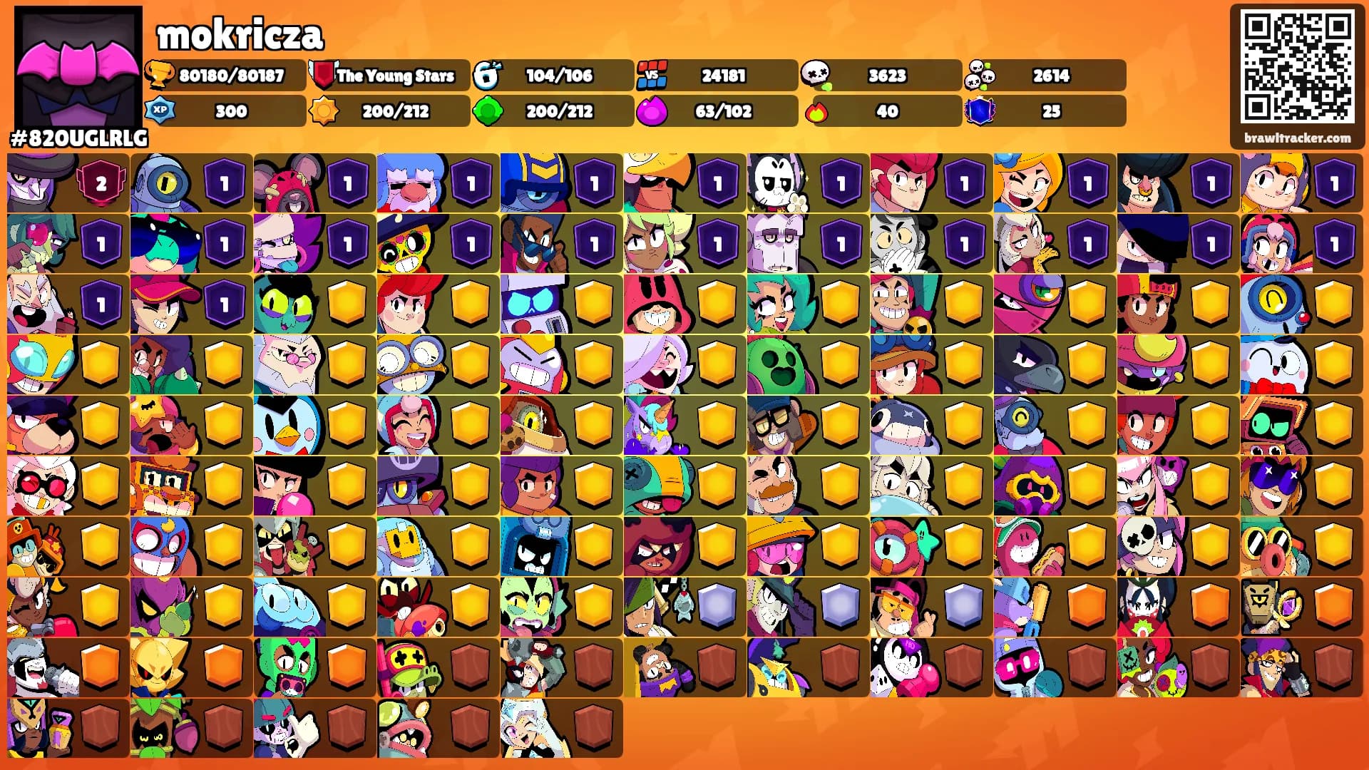 mokricza's Ranks