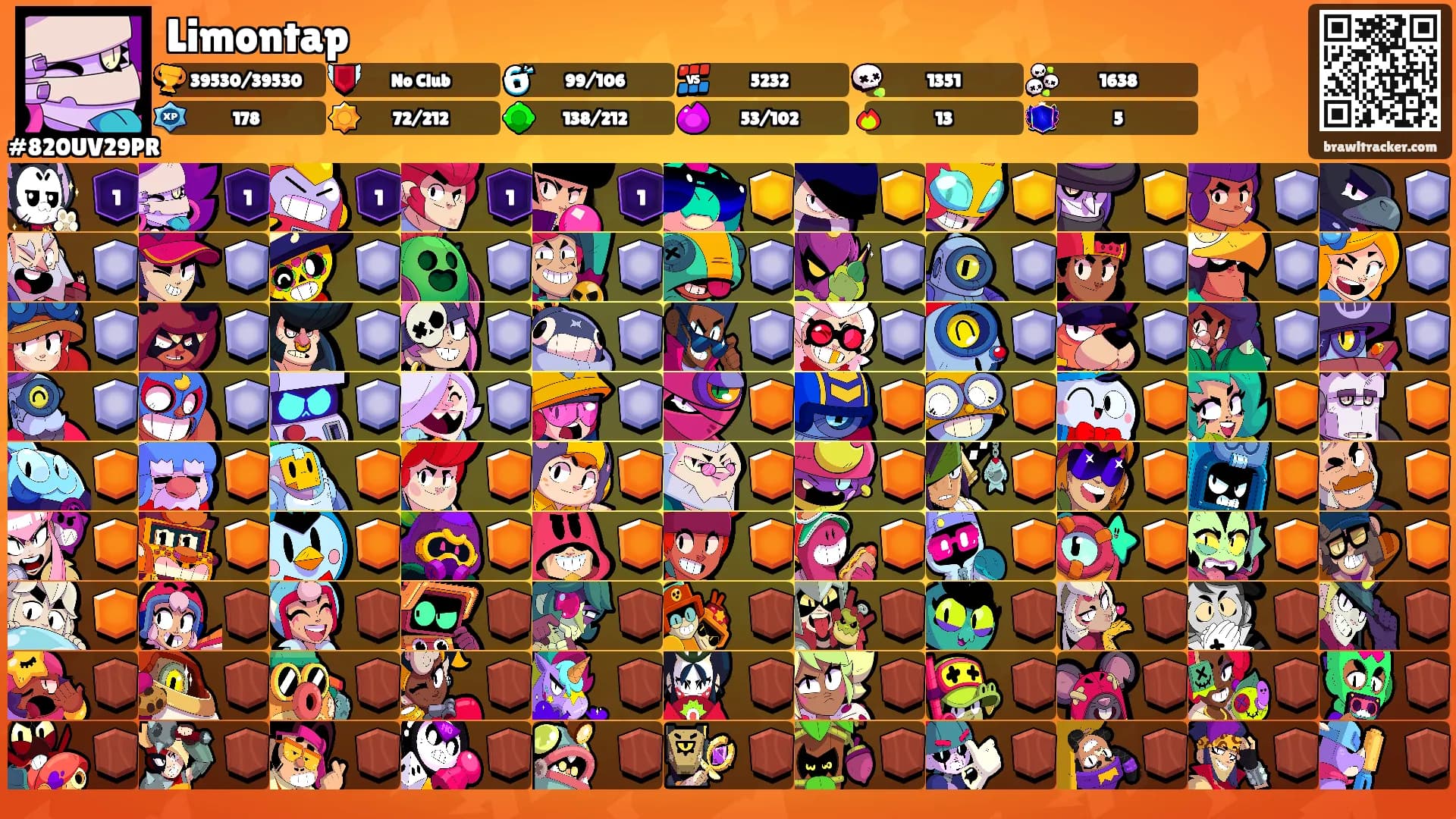 Limontap's Ranks