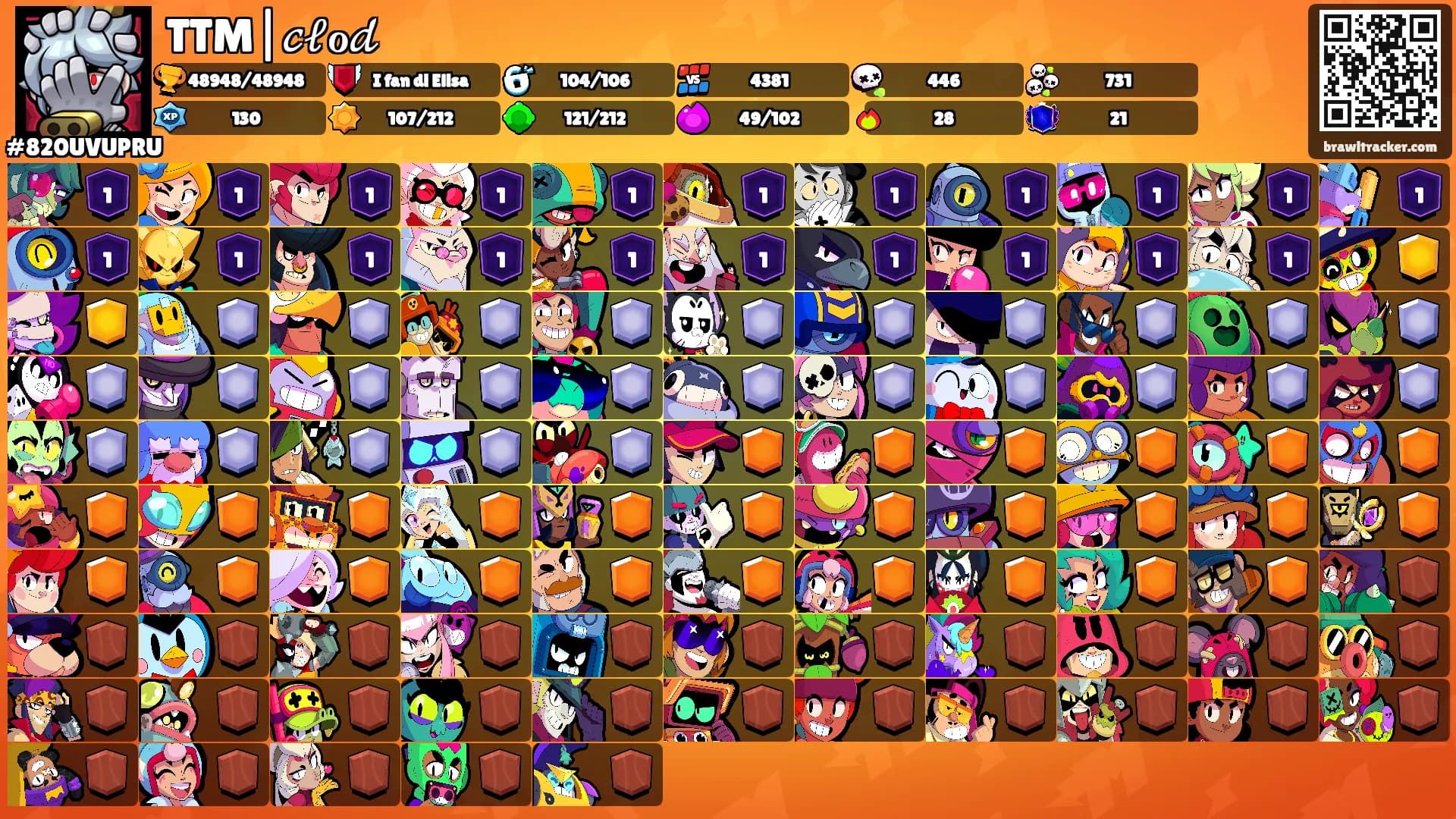 TTM|𝒸𝓁ℴ𝒹's Ranks