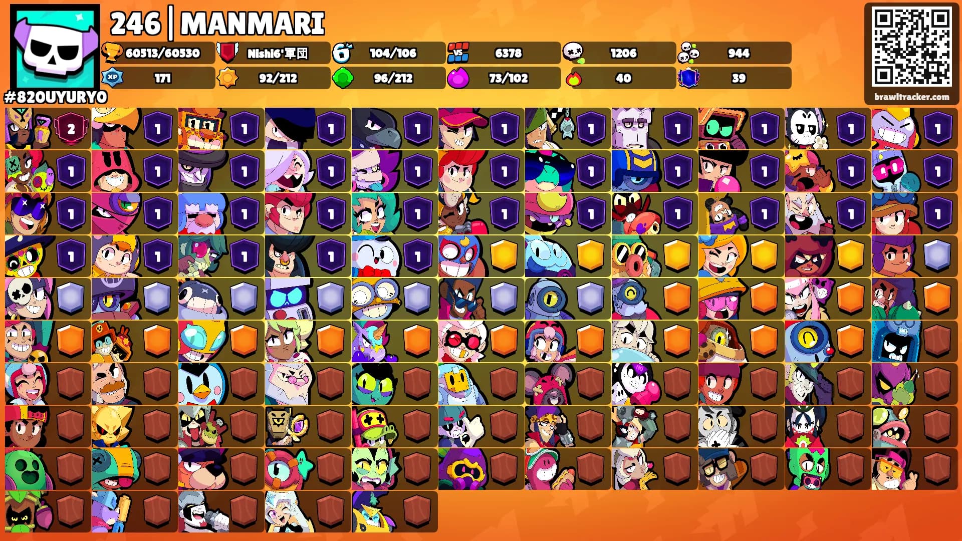 246|MANMARI's Ranks