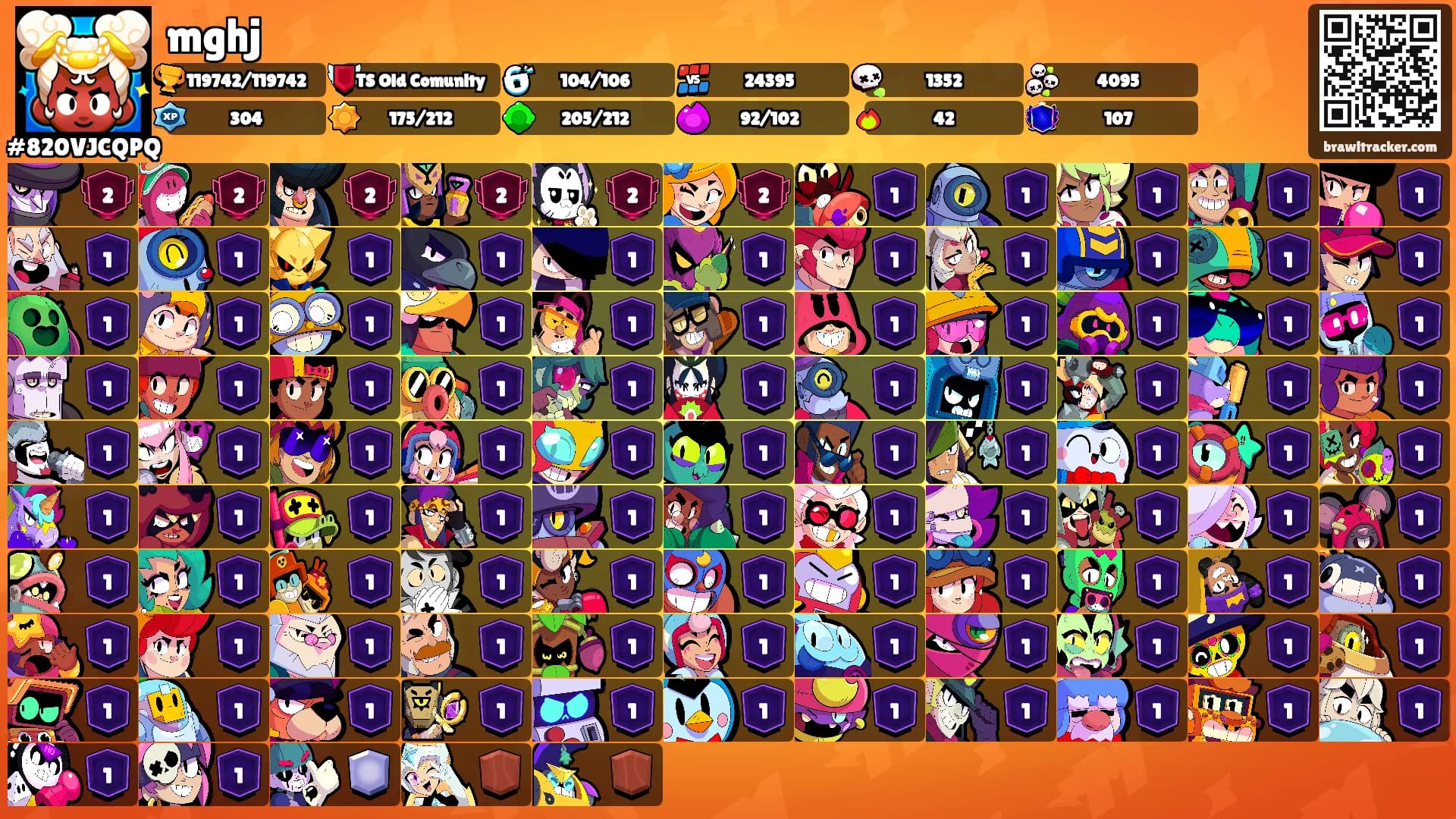 mghj's Ranks