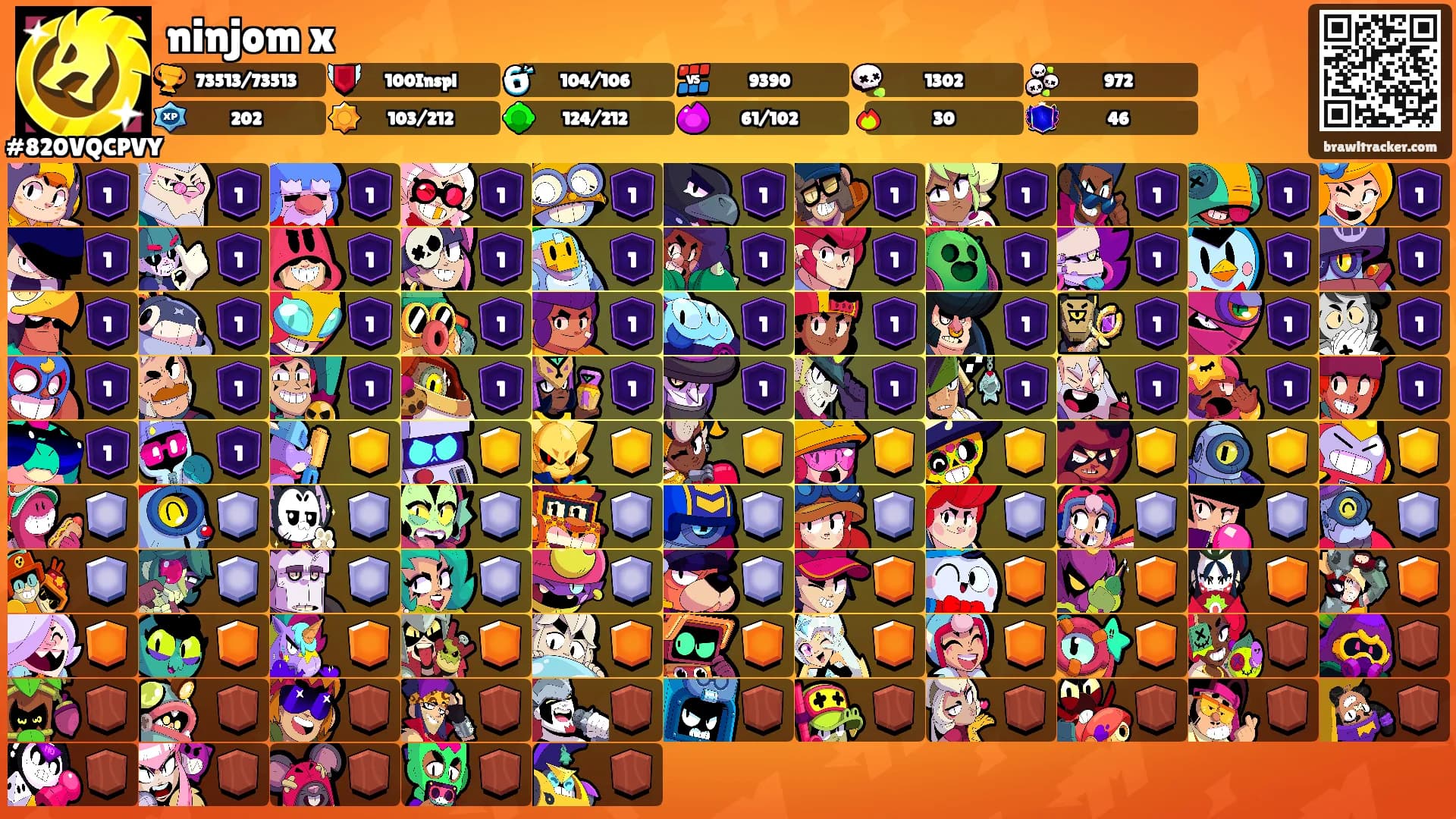 ninjom x's Ranks