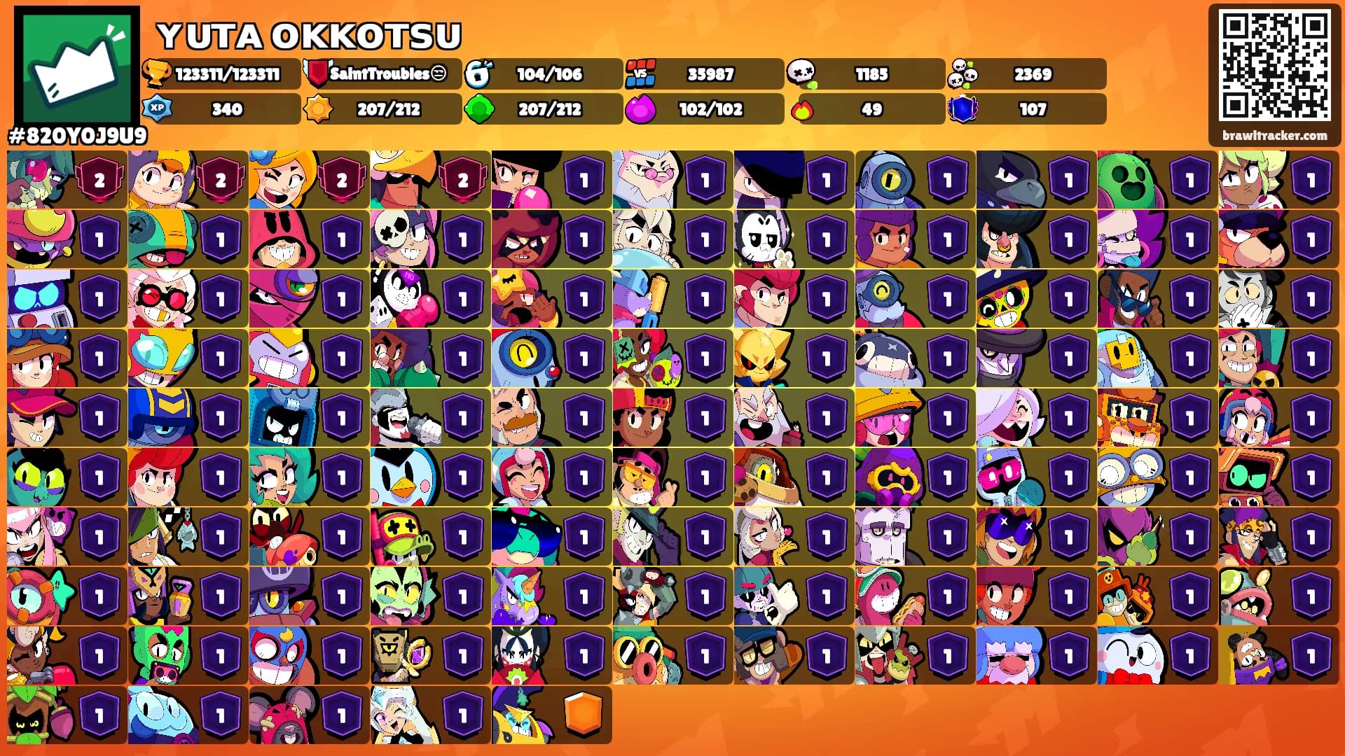 ʏᴜᴛᴀ ᴏᴋᴋᴏᴛꜱᴜ's Ranks