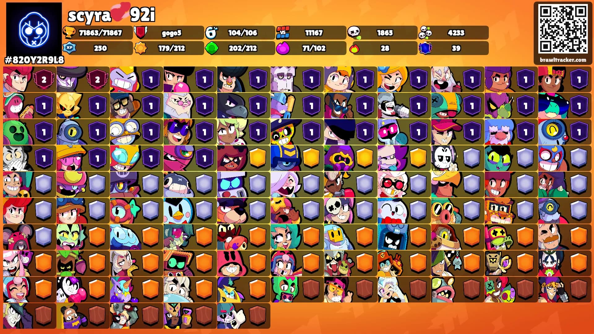 scyra💞92i's Ranks