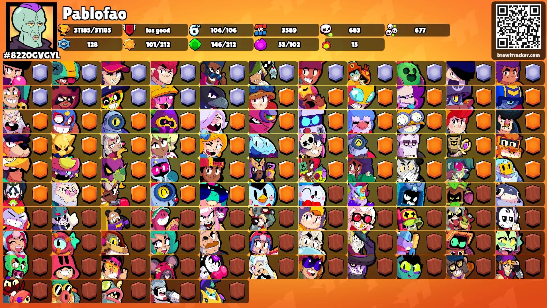 Pablofao's Ranks