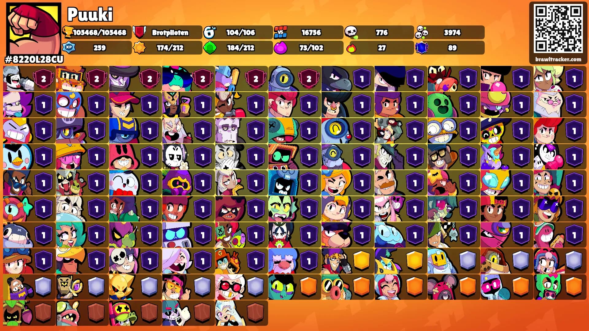 Puuki's Ranks