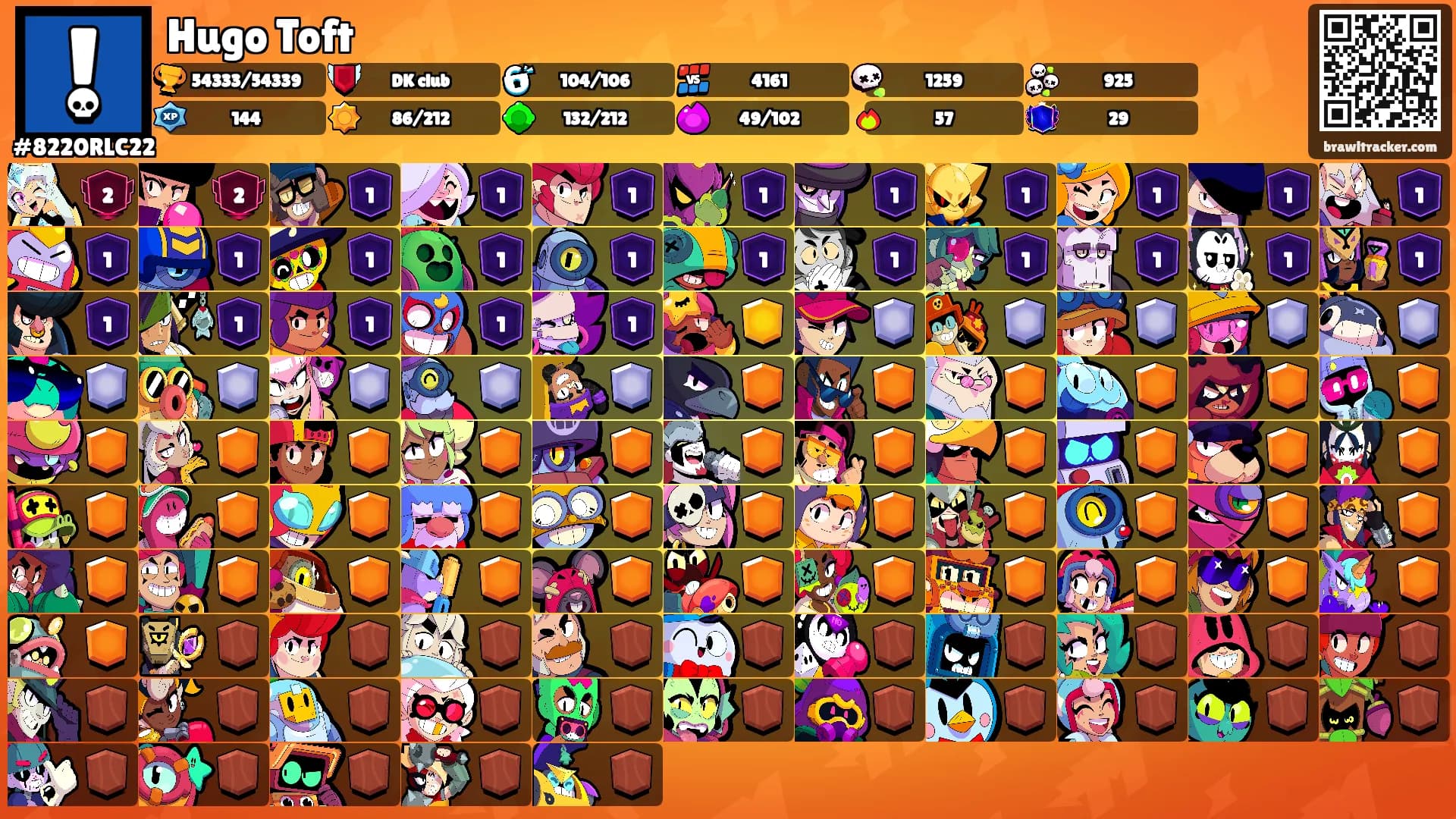 Hugo Toft's Ranks