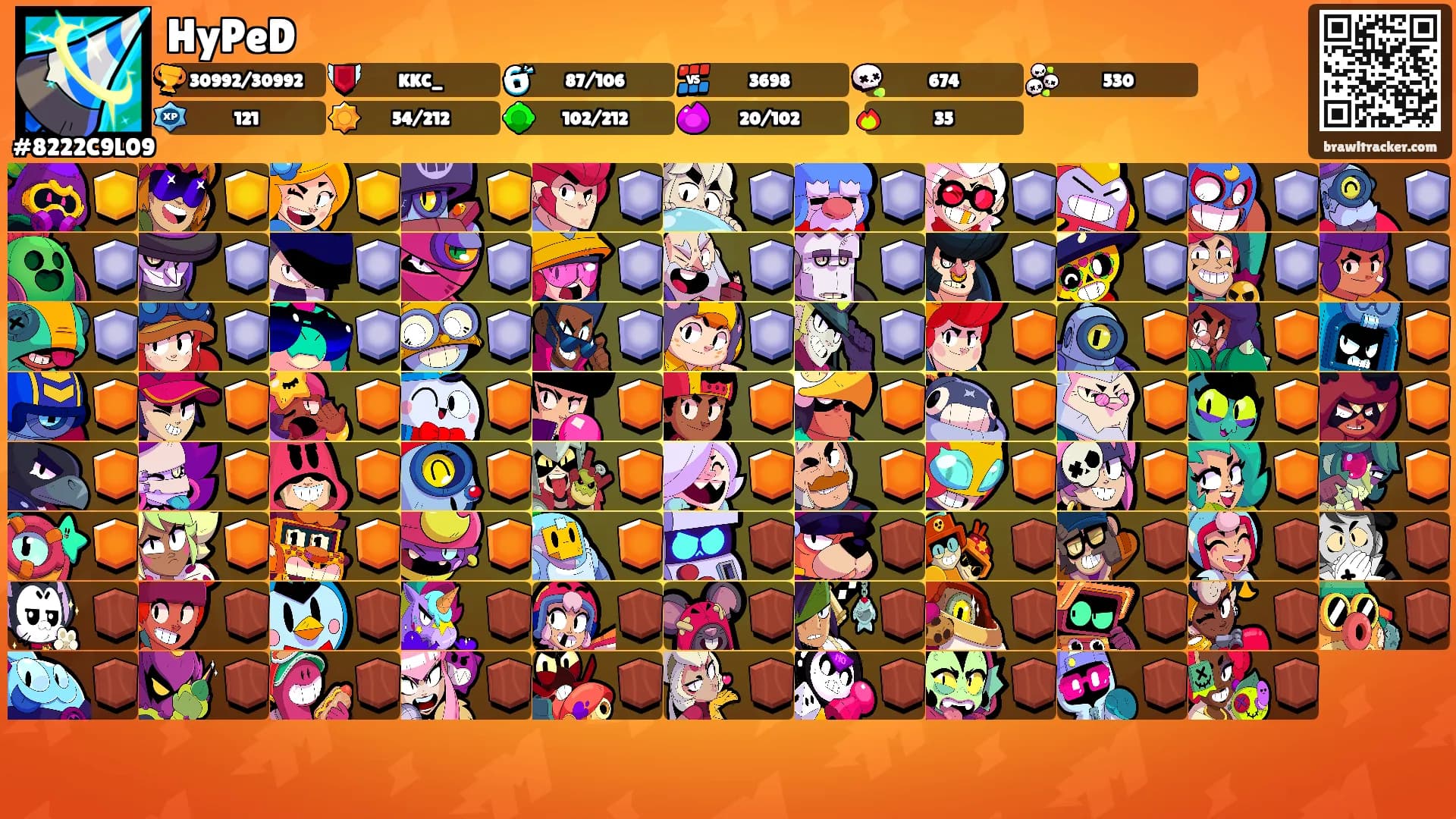 HyPeD's Ranks