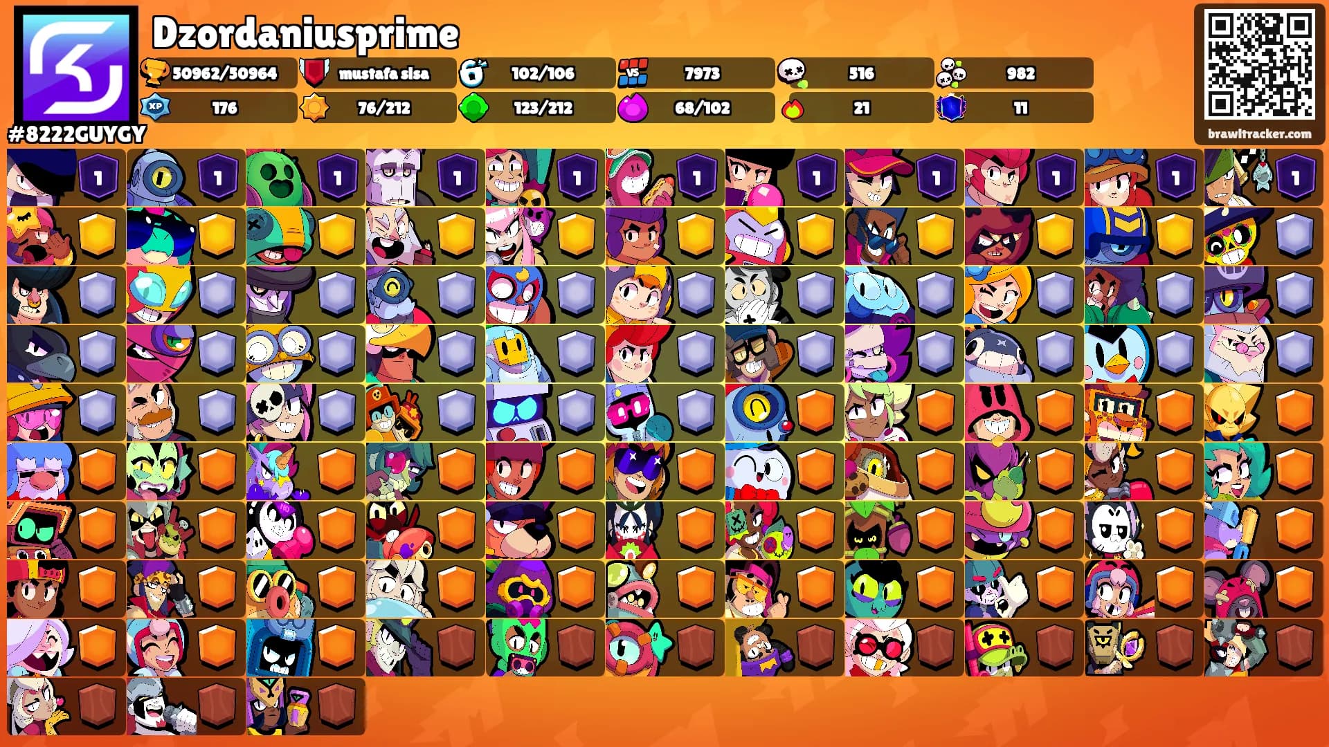 Dzordaniusprime's Ranks