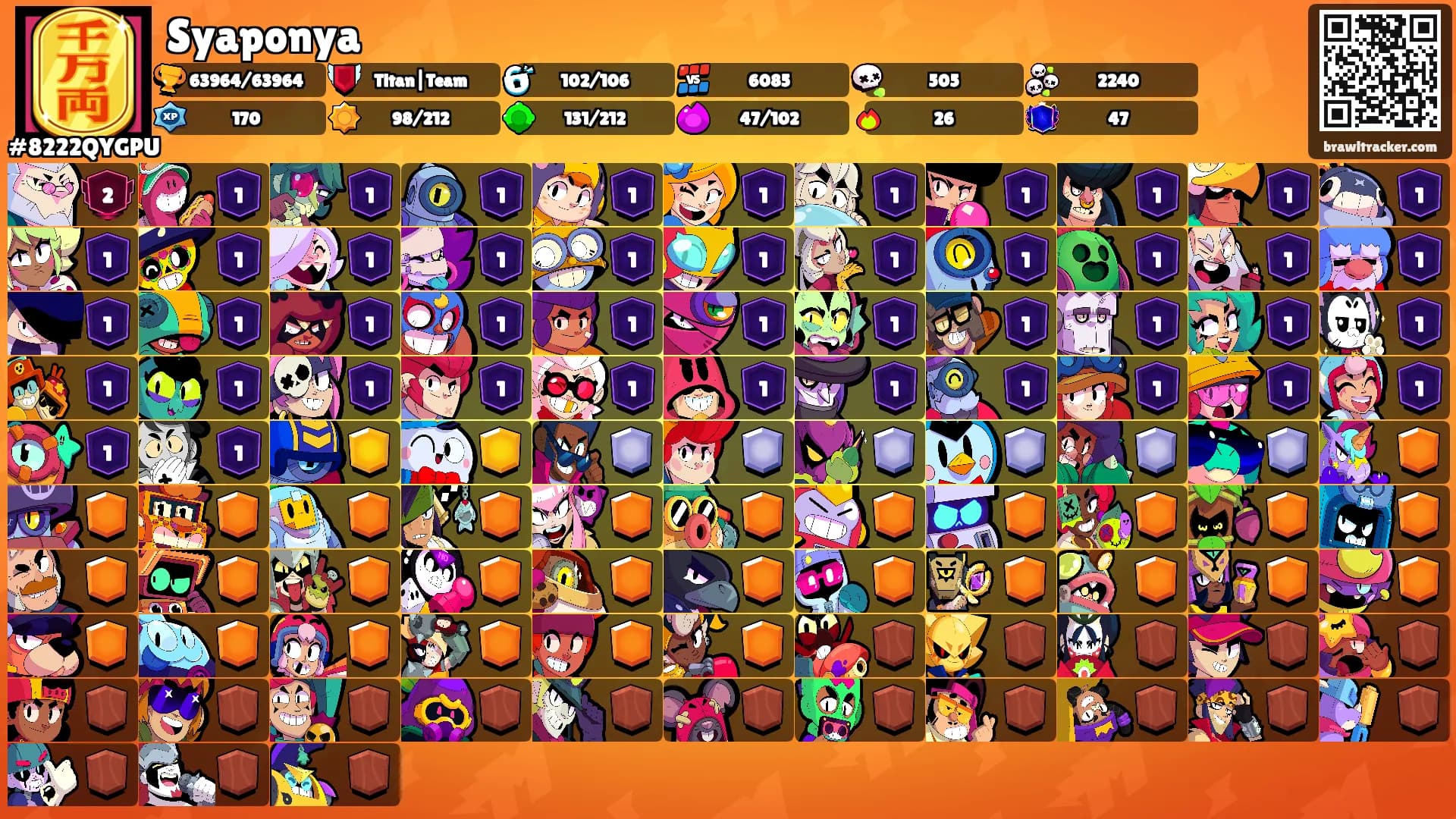 Syaponya's Ranks