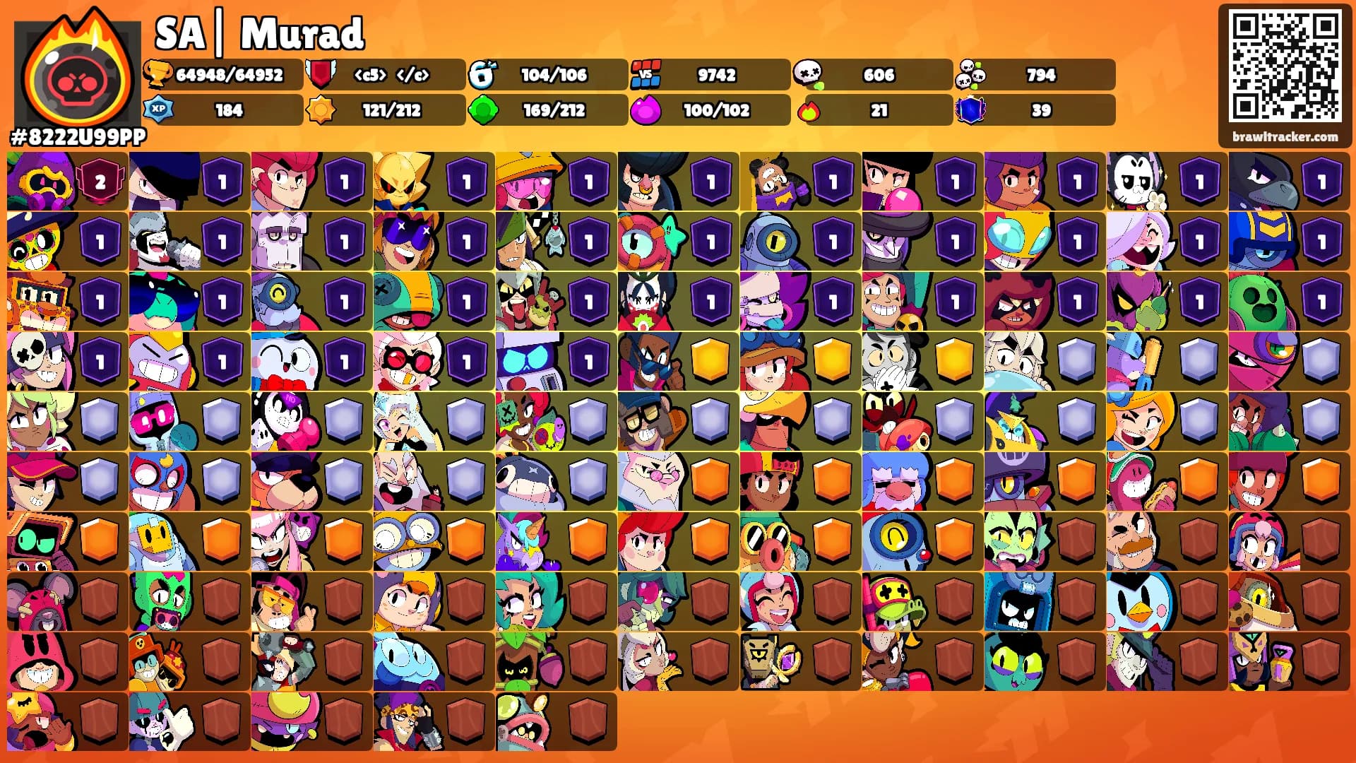 SA| Murad's Ranks