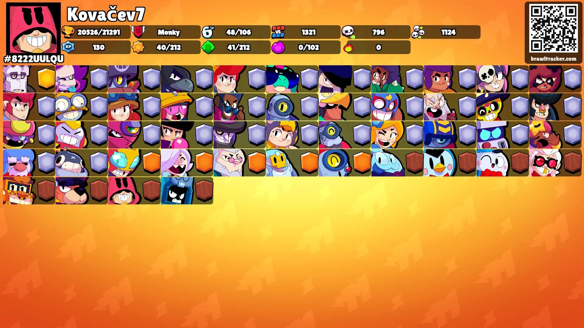 Kovačev7's Ranks