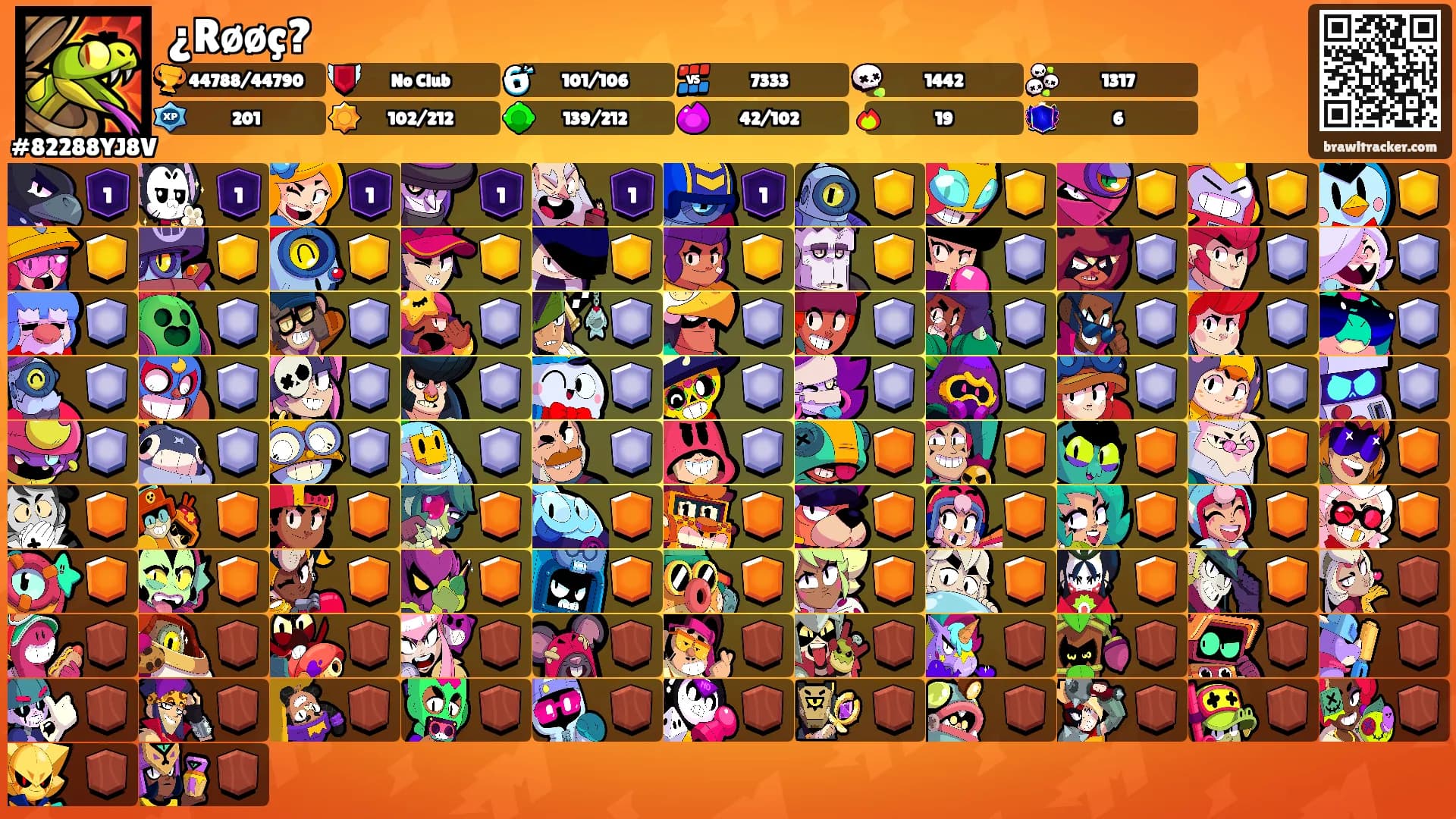 ¿Røøç?'s Ranks