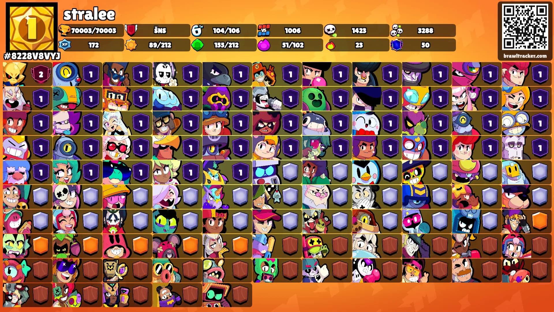 stralee's Ranks