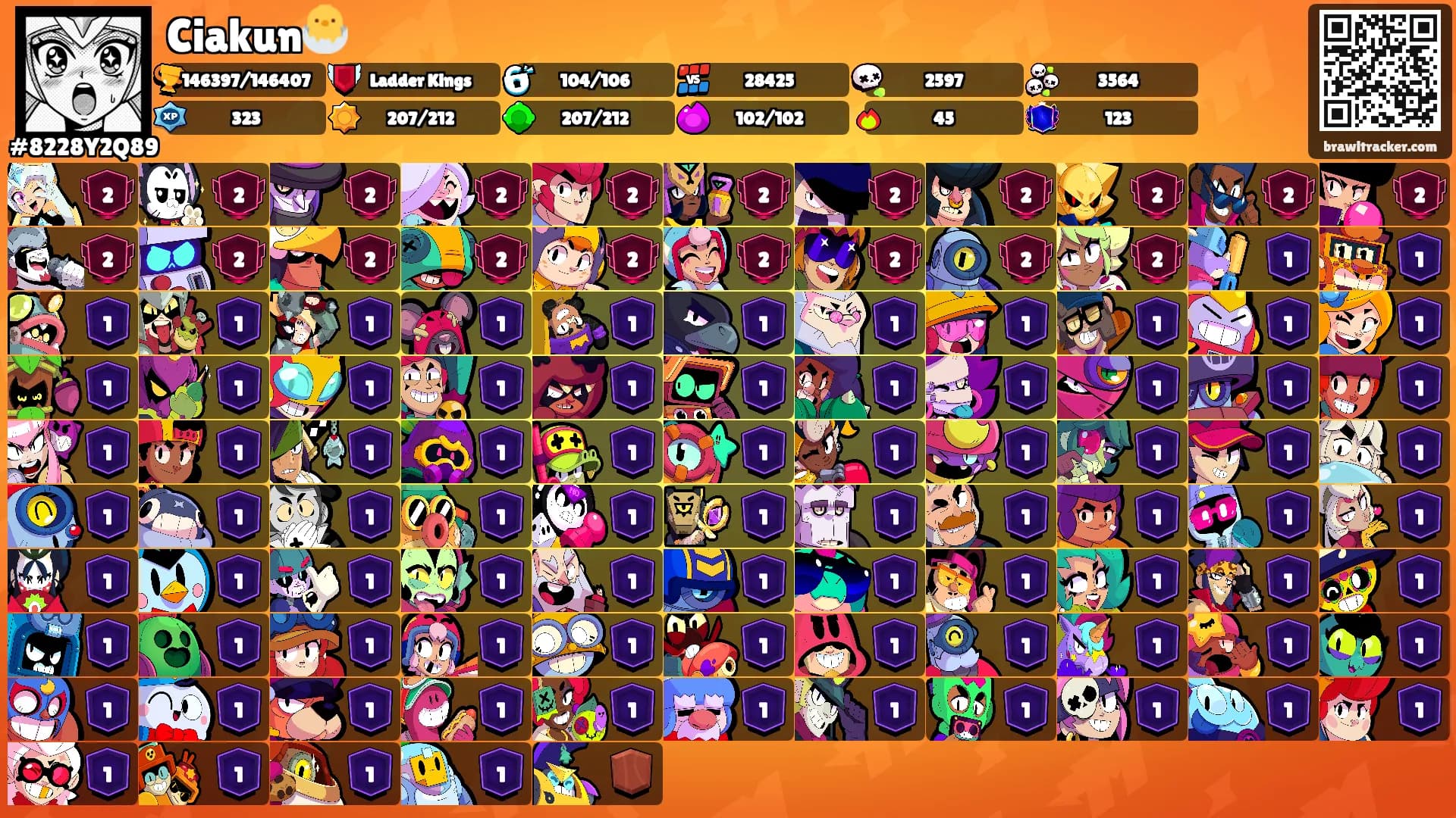 Ciakun🐣's Ranks