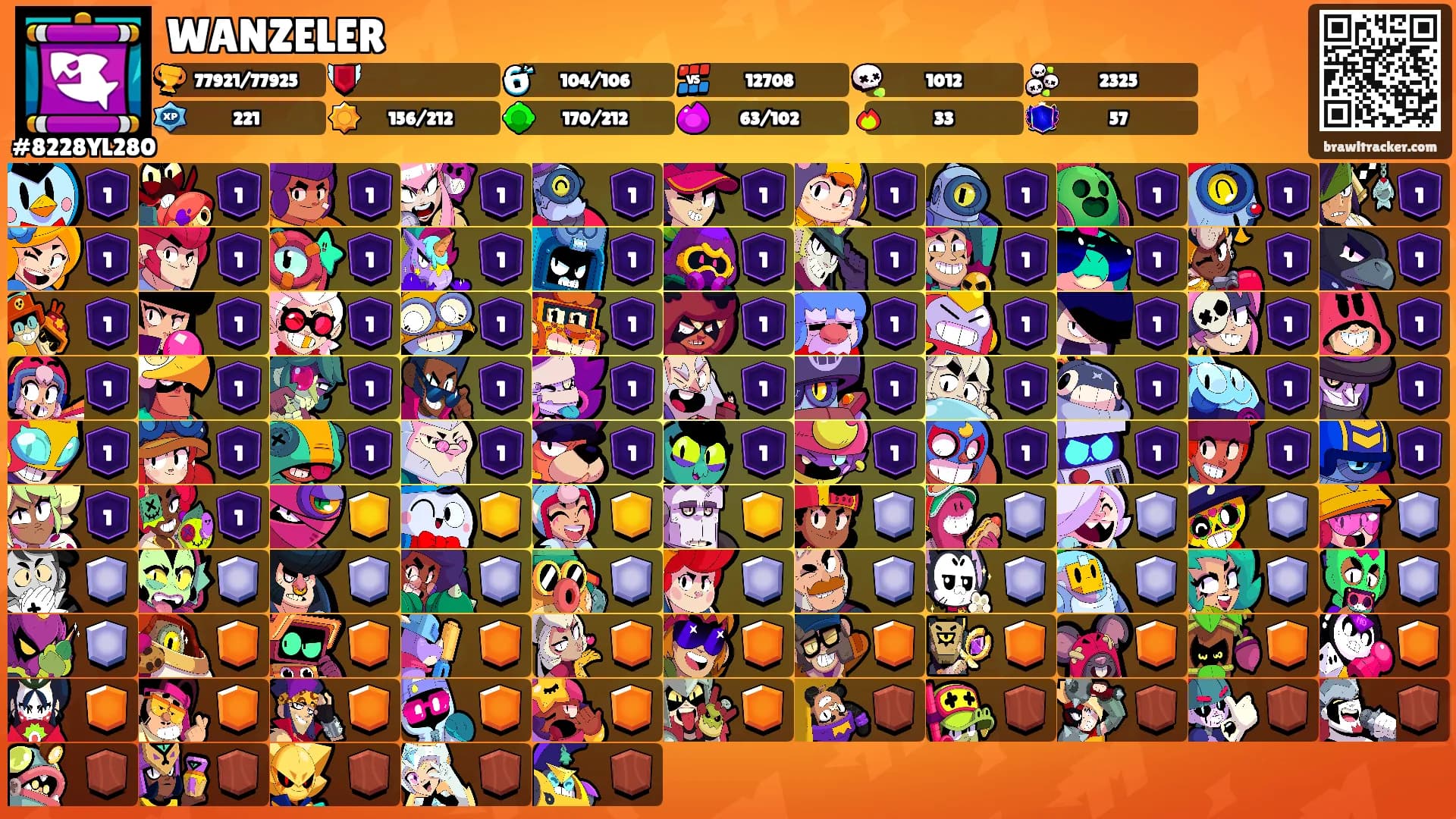 WANZELER's Ranks