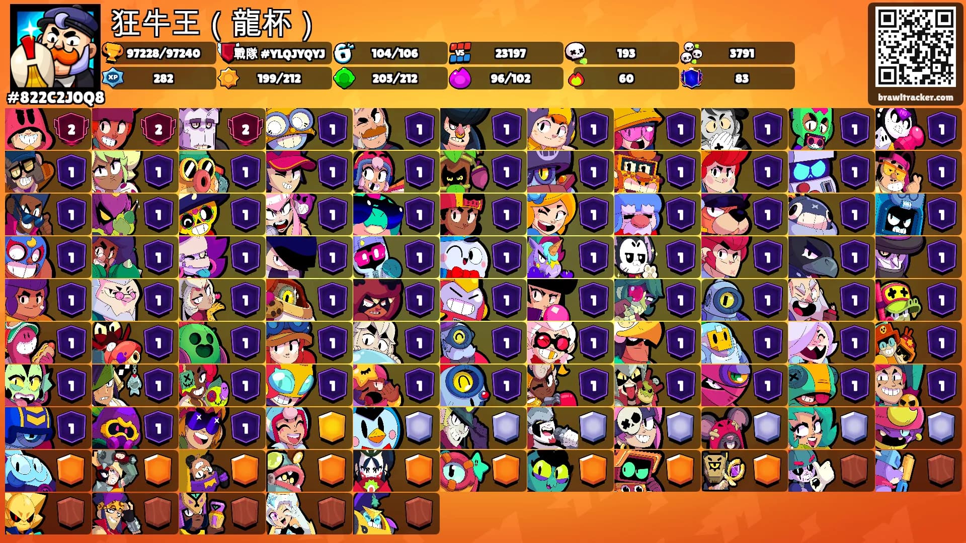 狂牛王（龍杯）'s Ranks