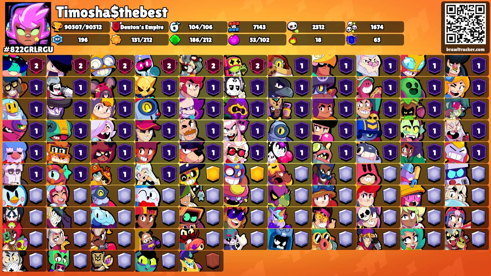 Timosha$thebest's Ranks