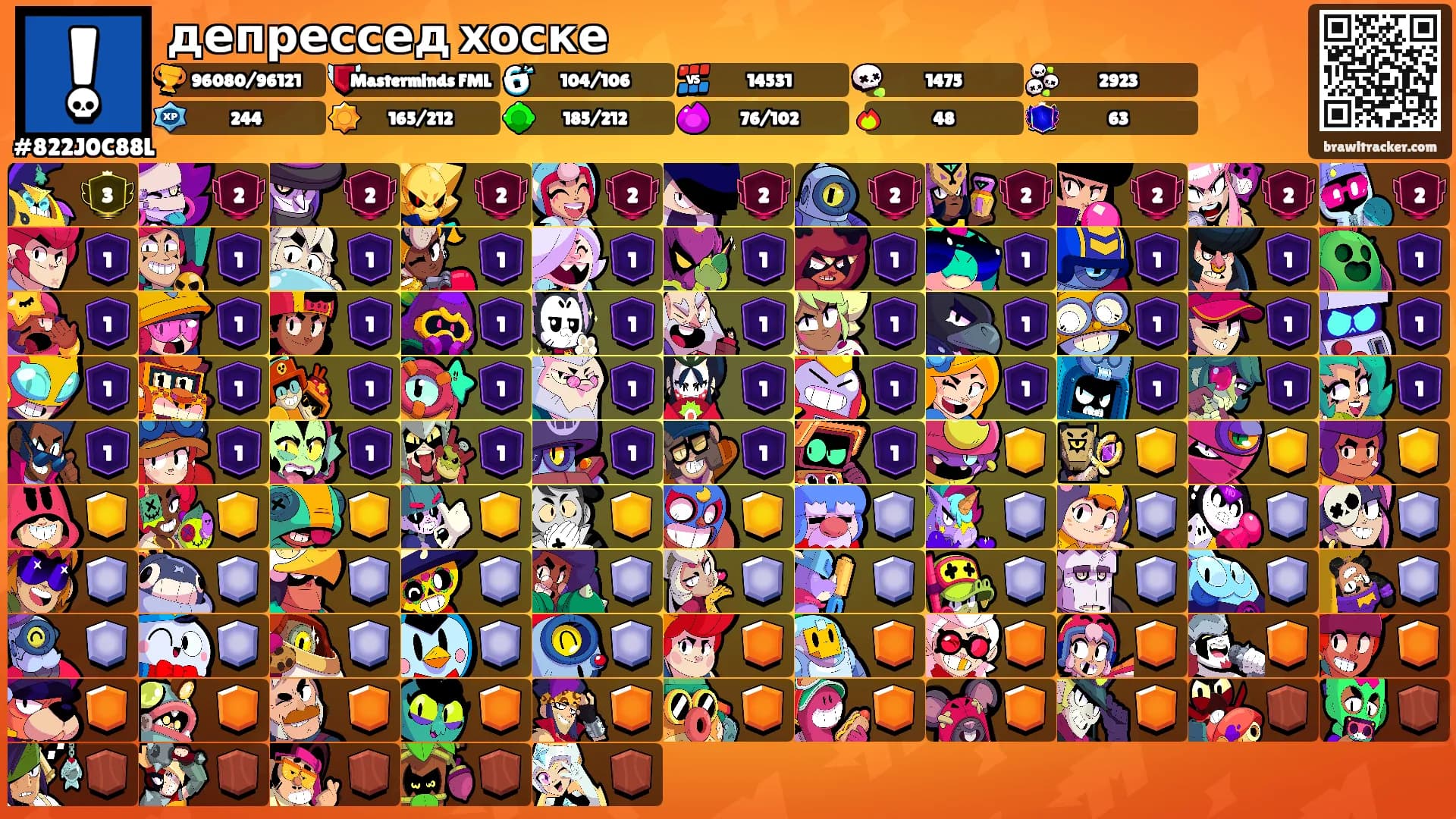 депрессед хоске's Ranks