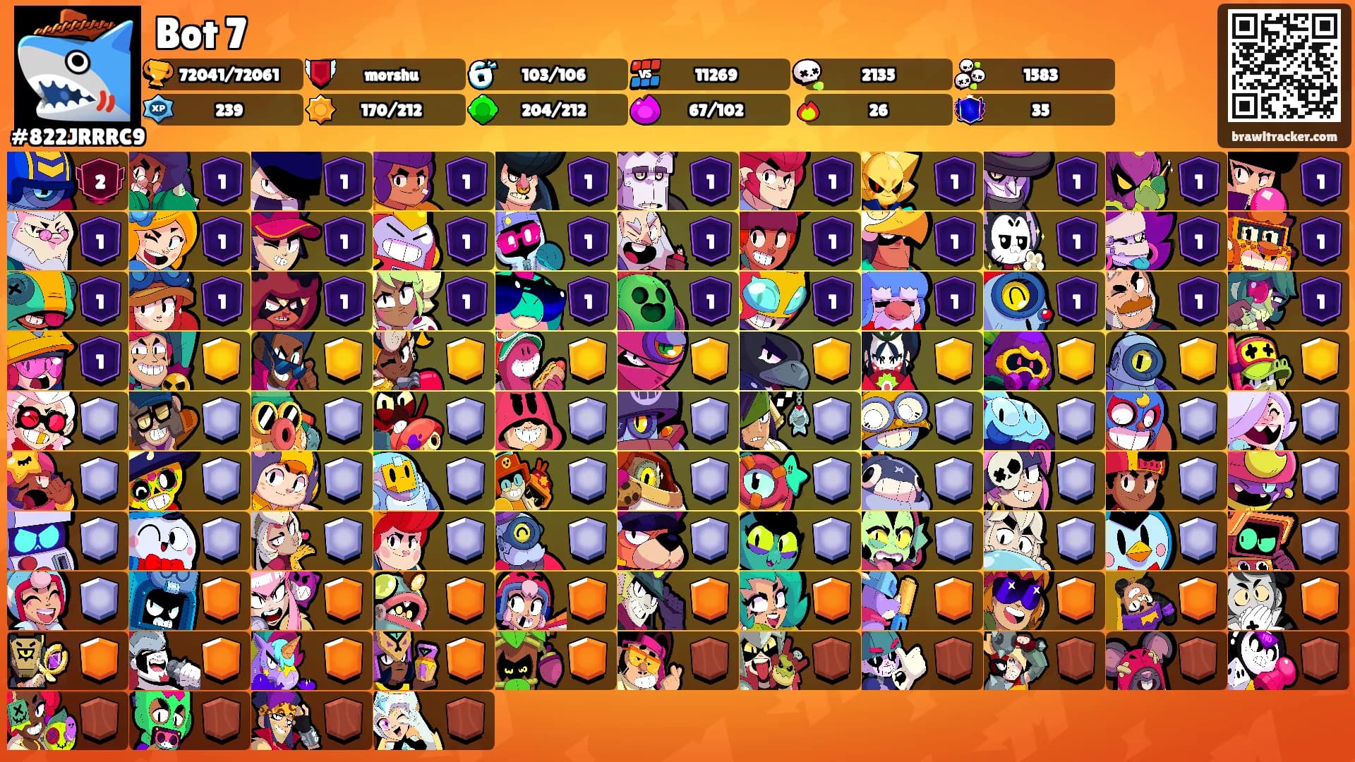 Bot 7's Ranks