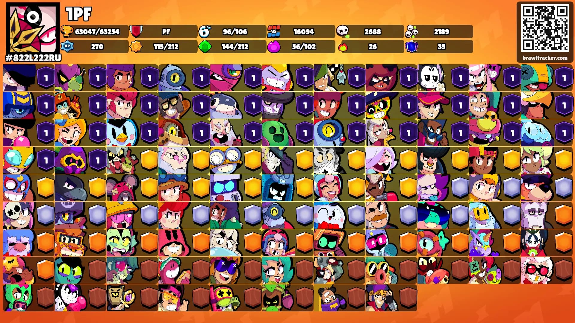 1PF's Ranks