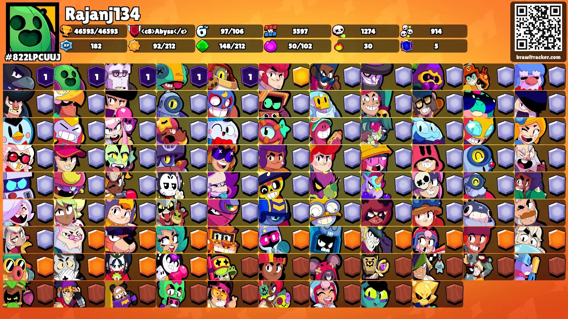 Rajanj134's Ranks