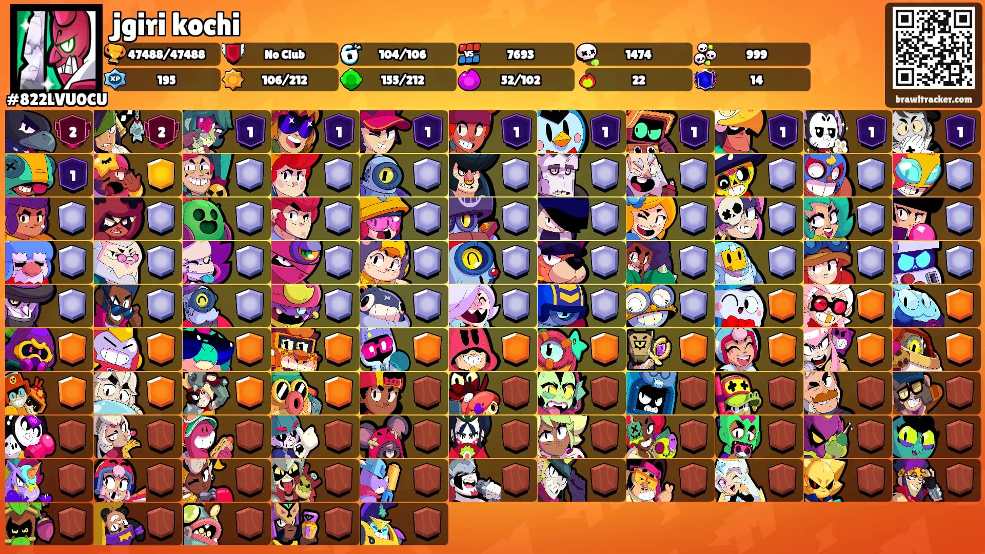 jgiri kochi's Ranks