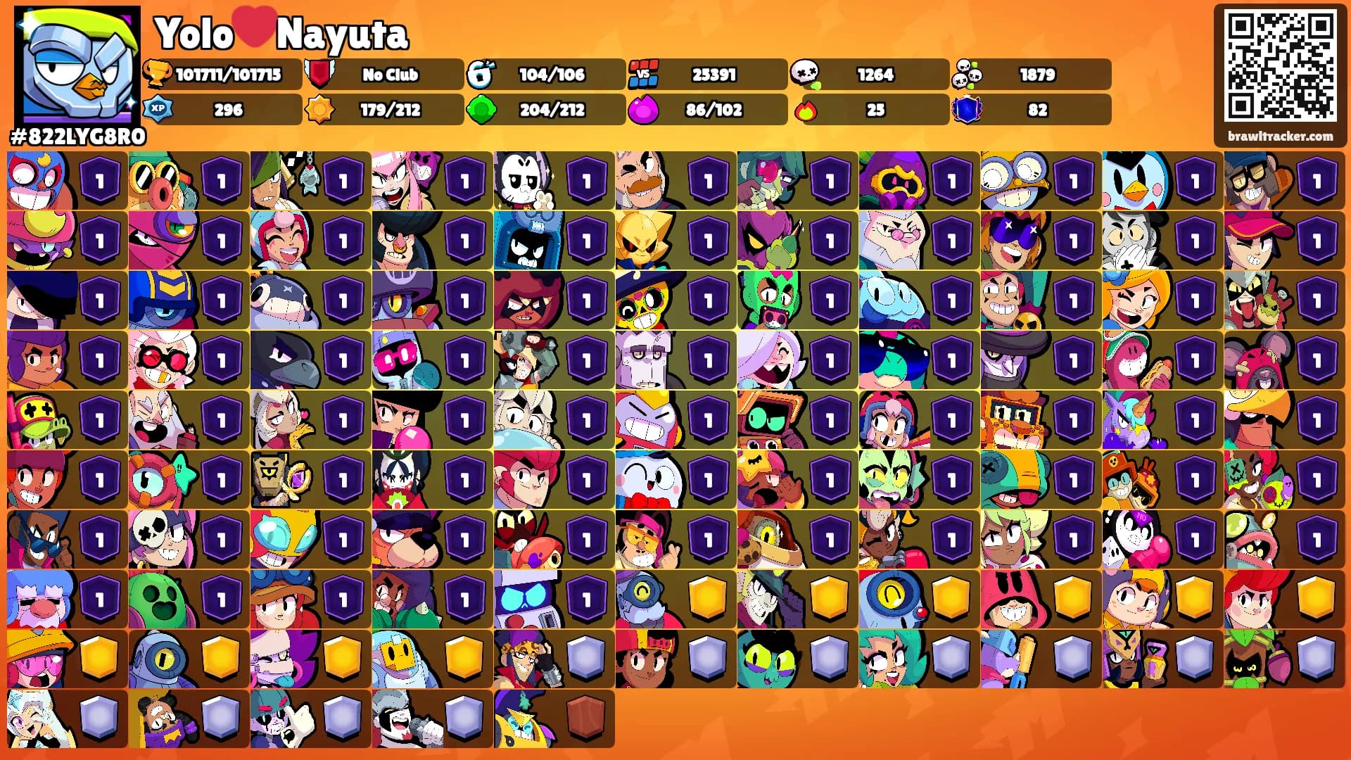 Yolo❤️Nayuta's Ranks