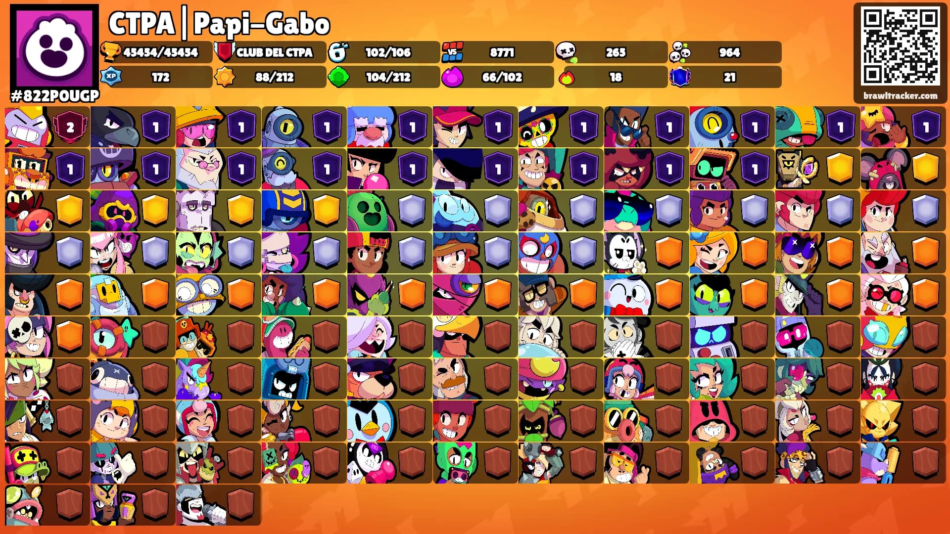 CTPA|Papi-Gabo's Ranks