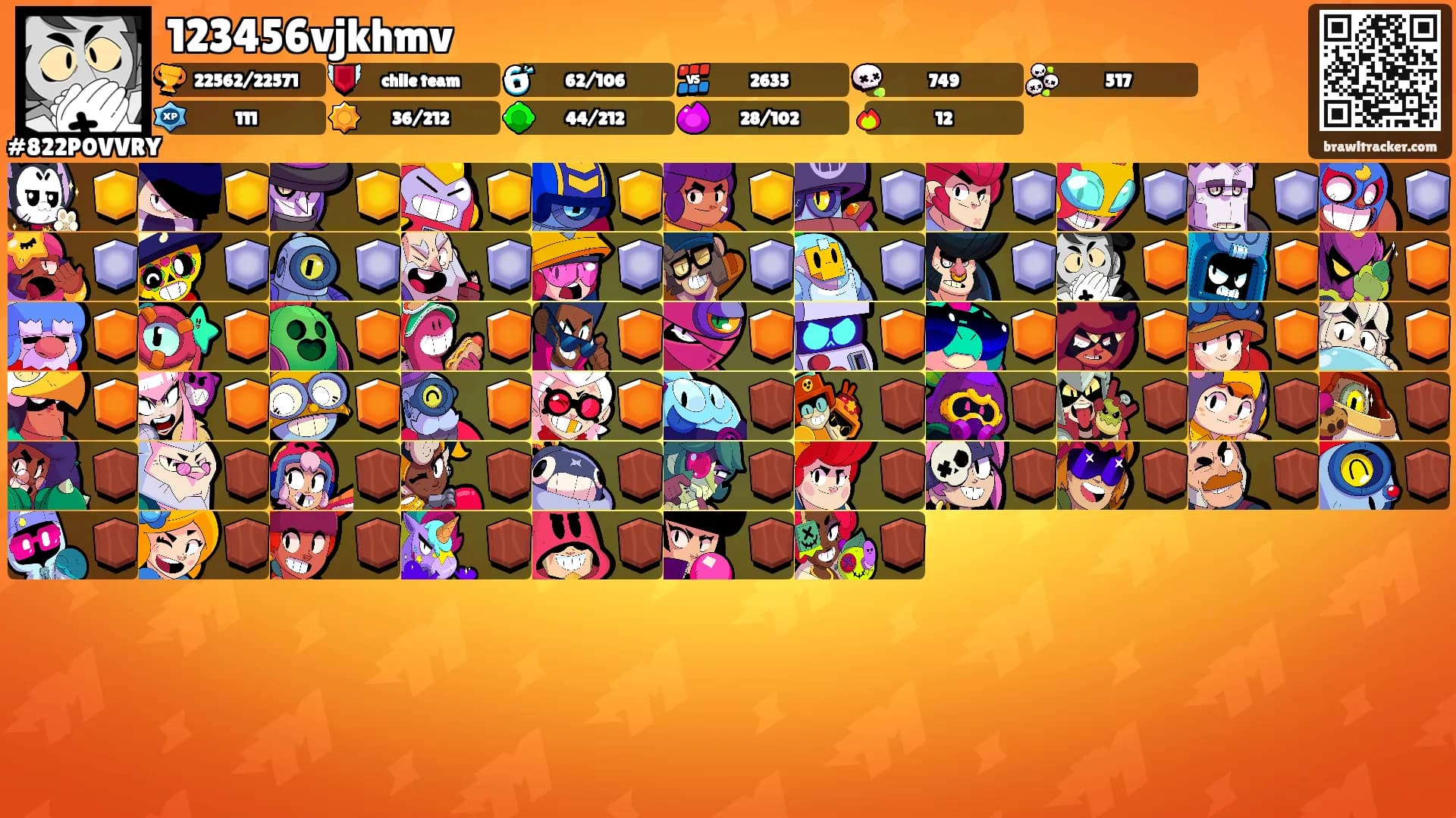 123456vjkhmv's Ranks