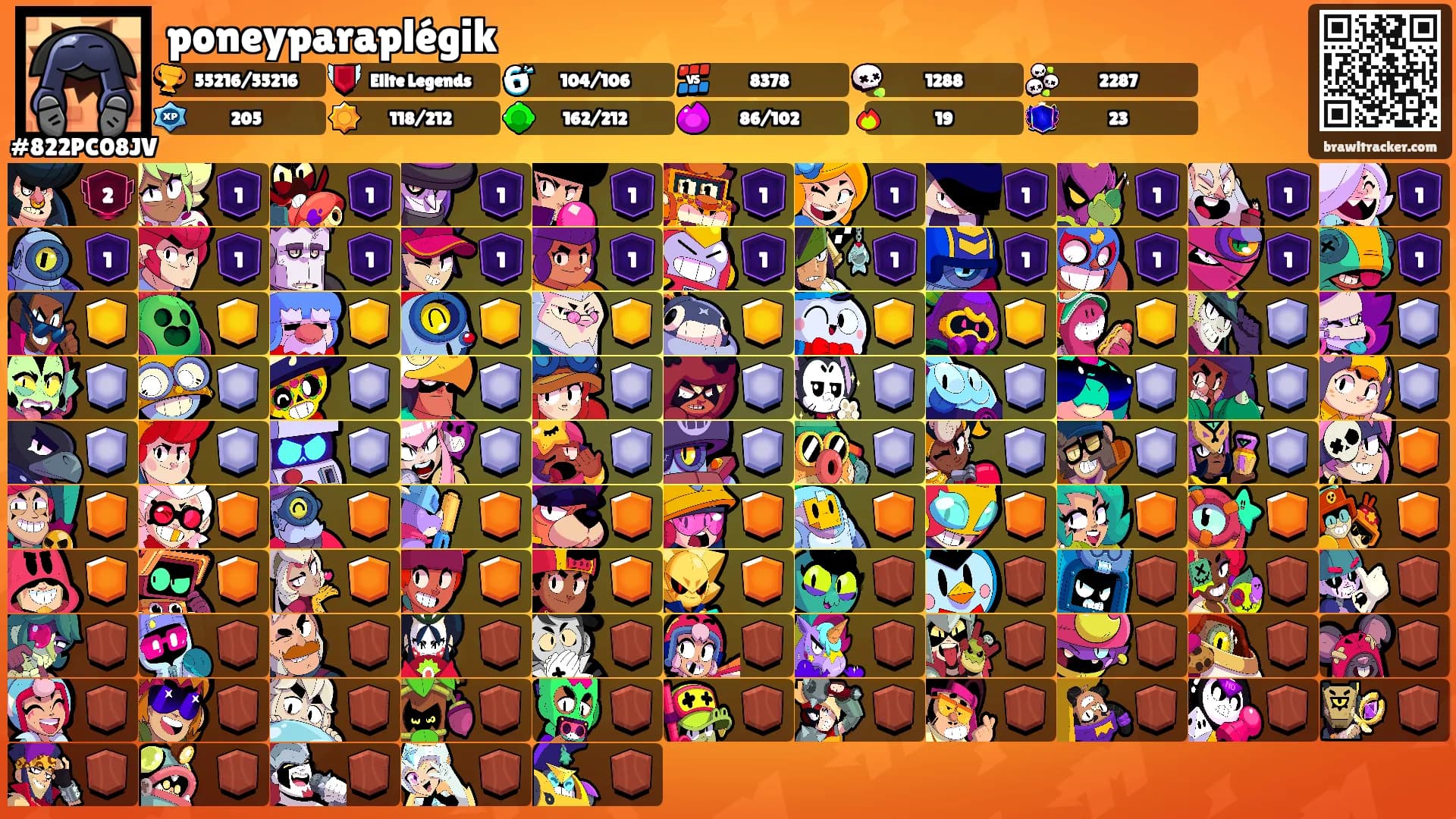 poneyparaplégik's Ranks