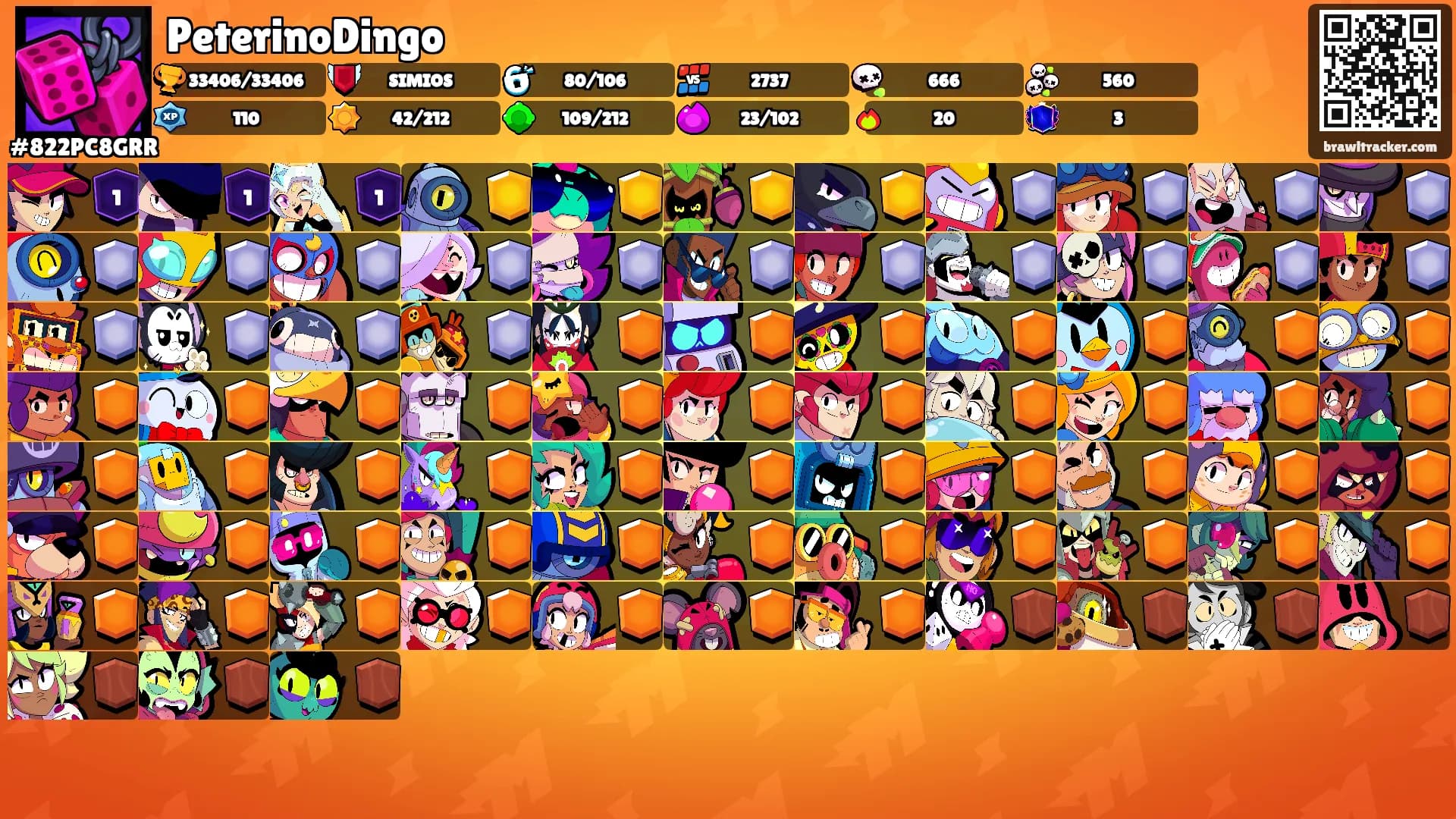 PeterinoDingo's Ranks
