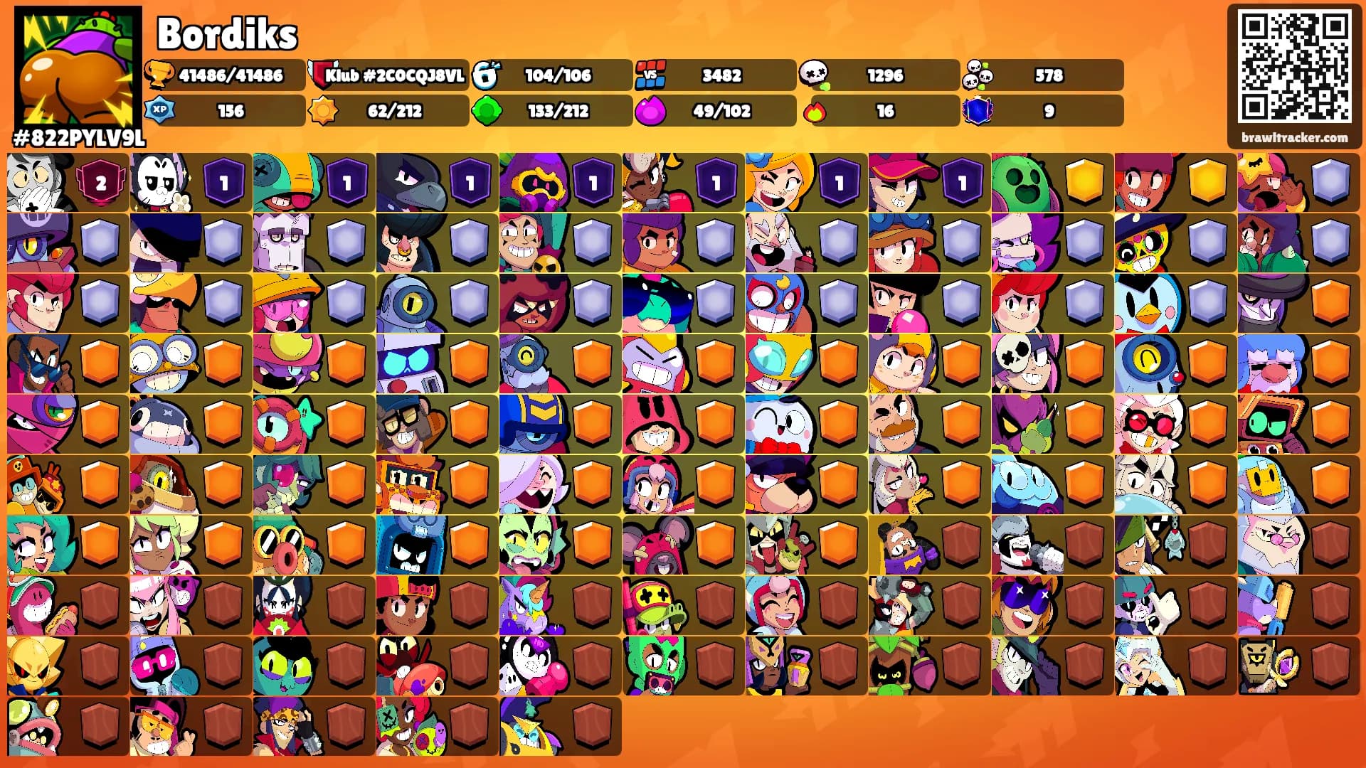 Bordiks's Ranks