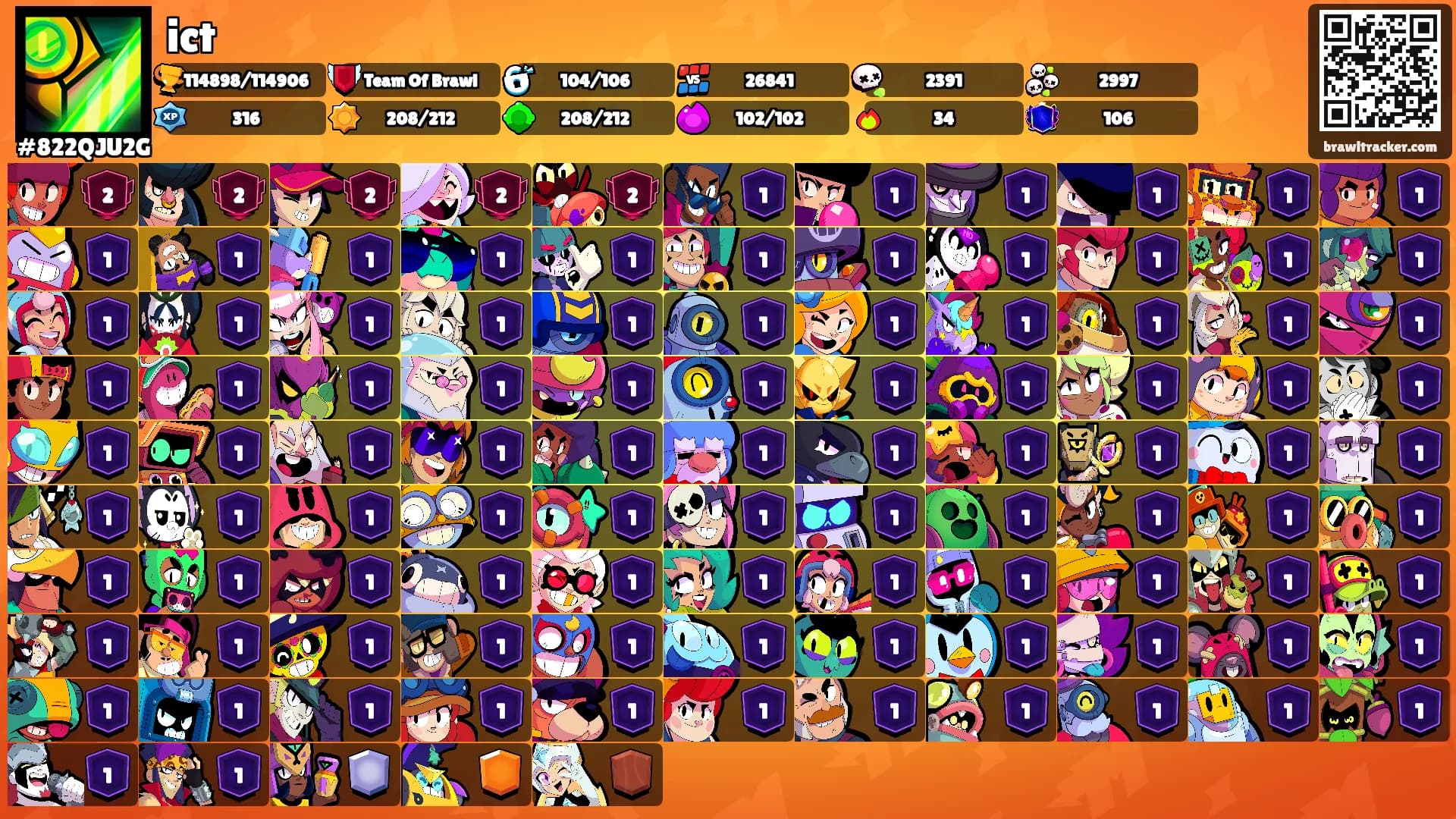 ict's Ranks