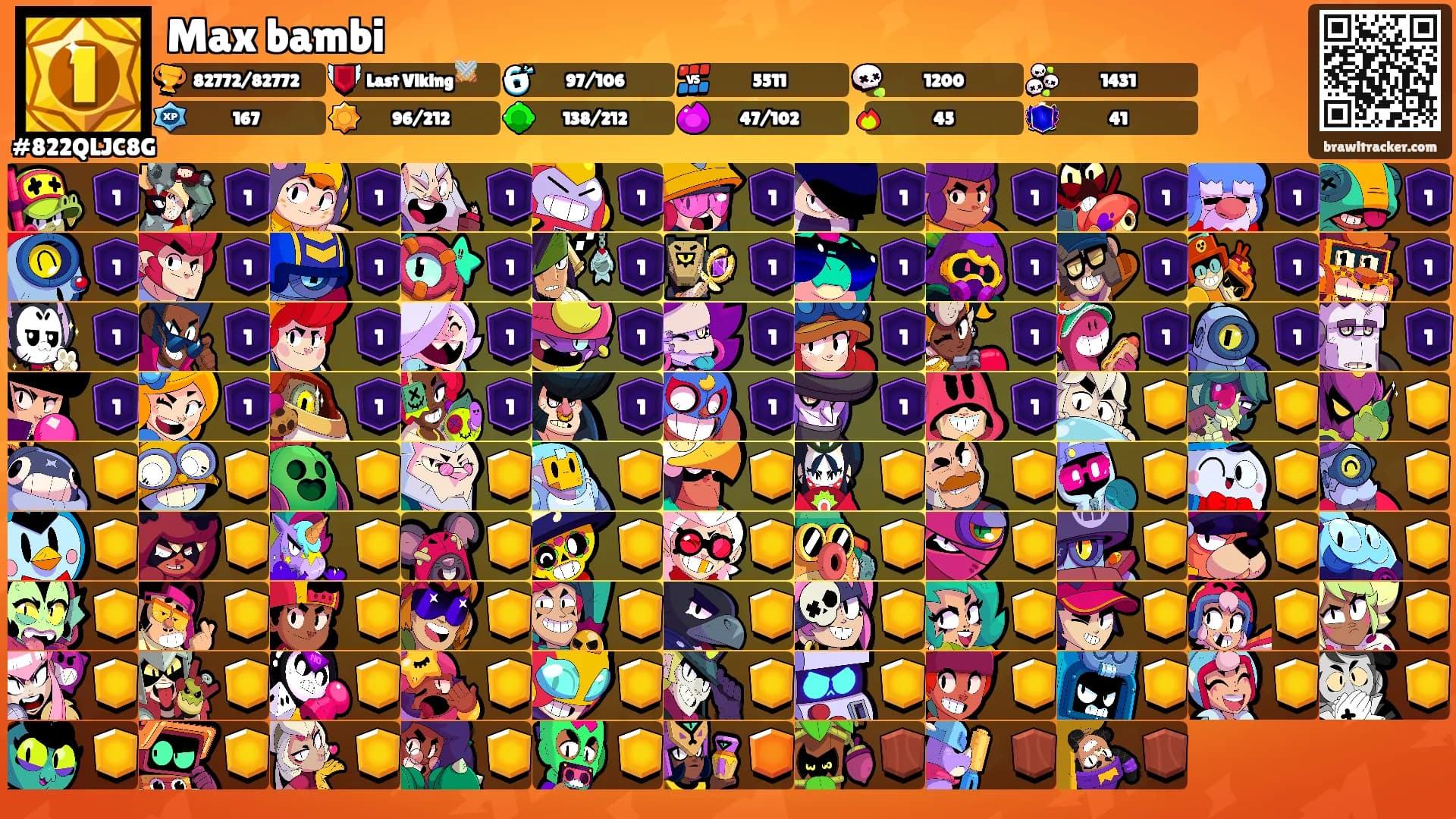 Max bambi's Ranks
