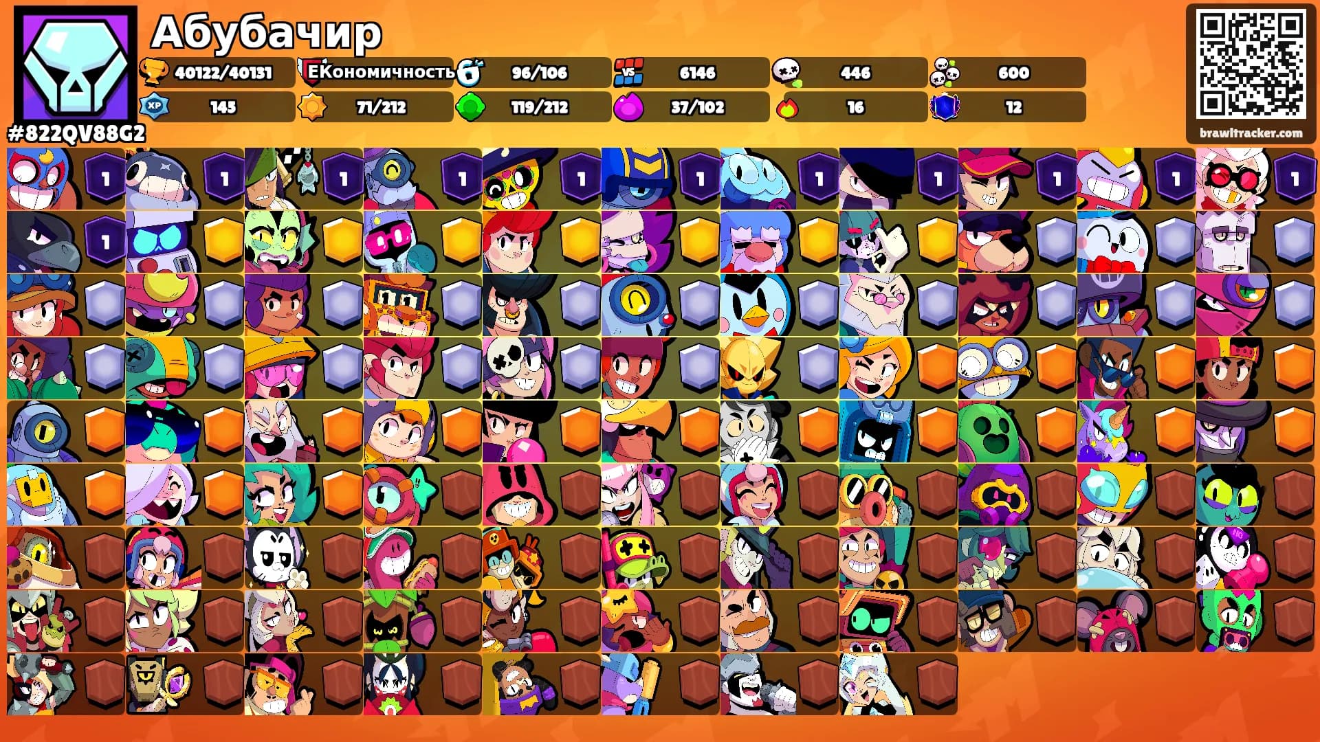 Абубачир's Ranks