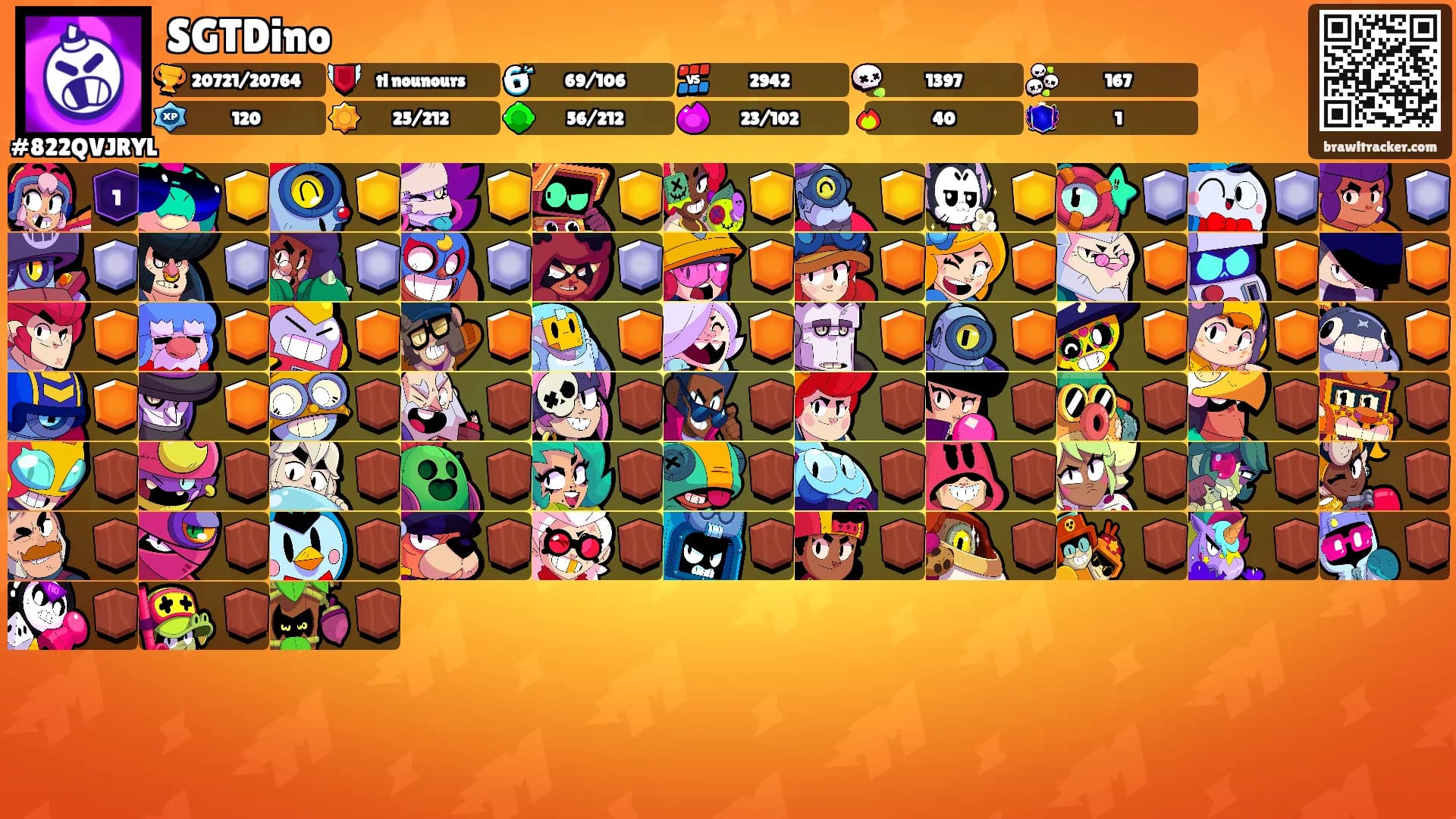 SGTDino's Ranks