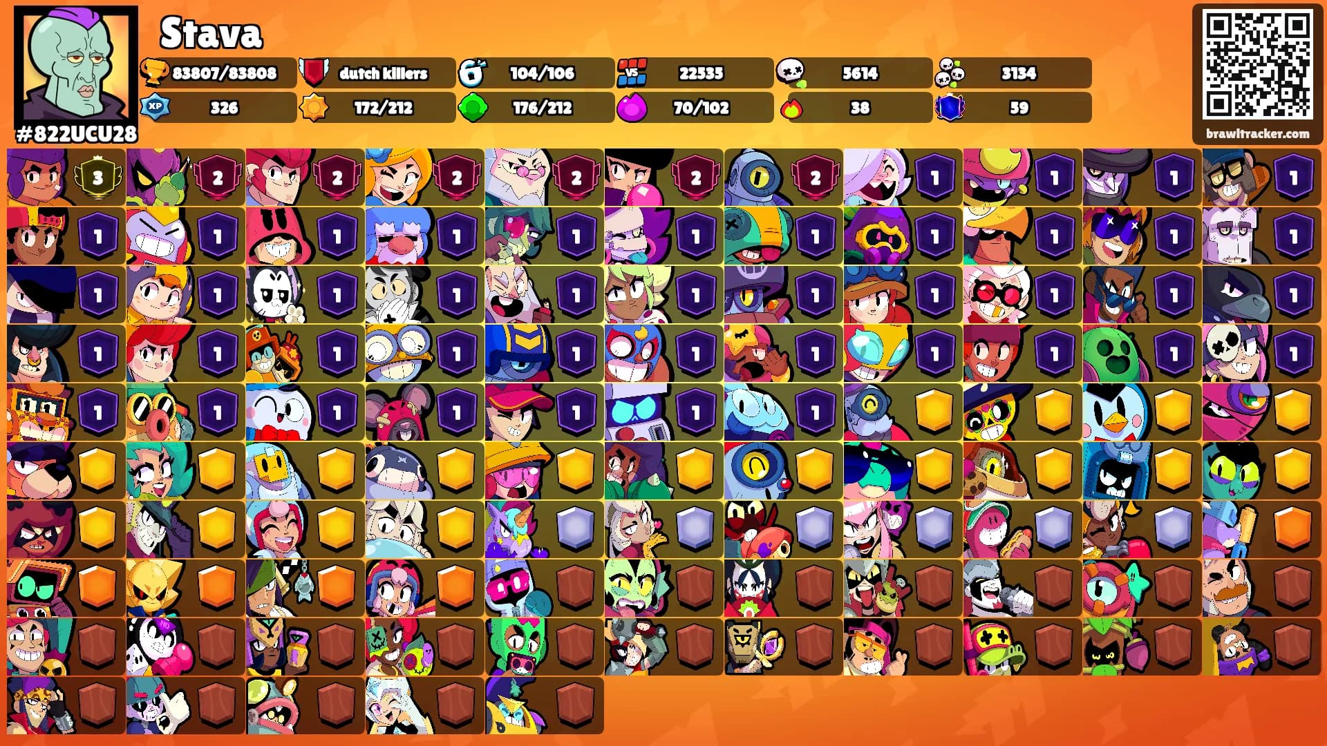 ꧁Stava꧂'s Ranks