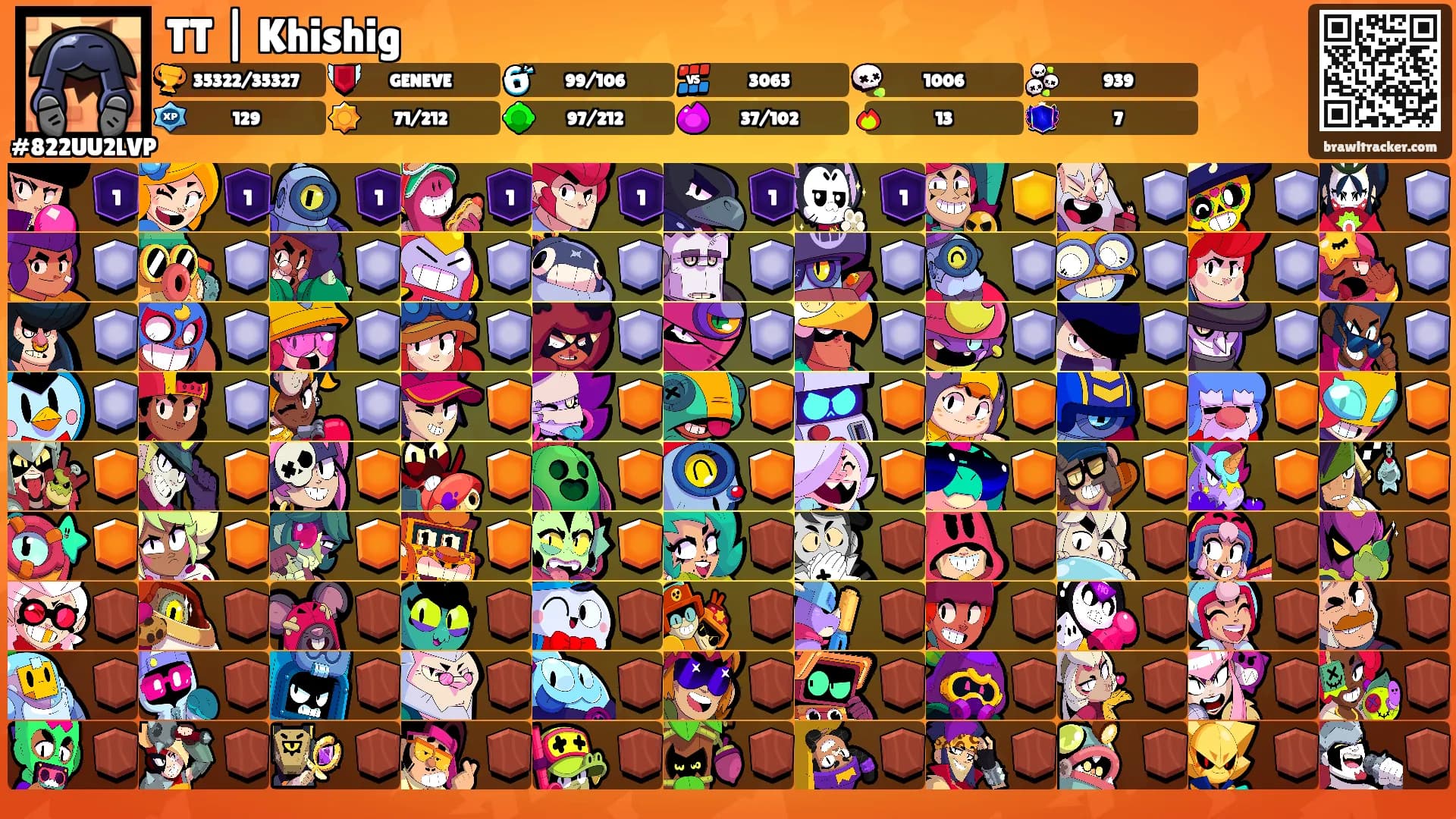 TT | Khishig's Ranks