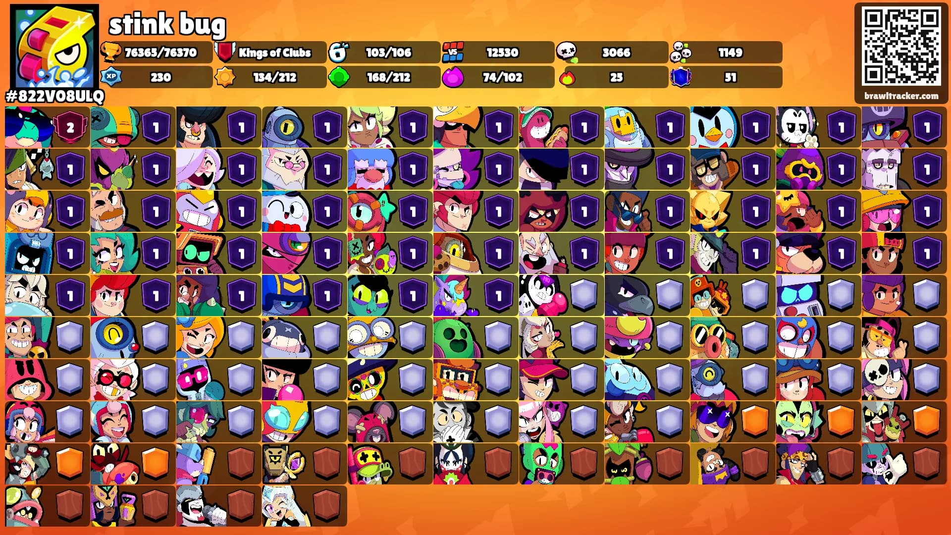 stink bug's Ranks