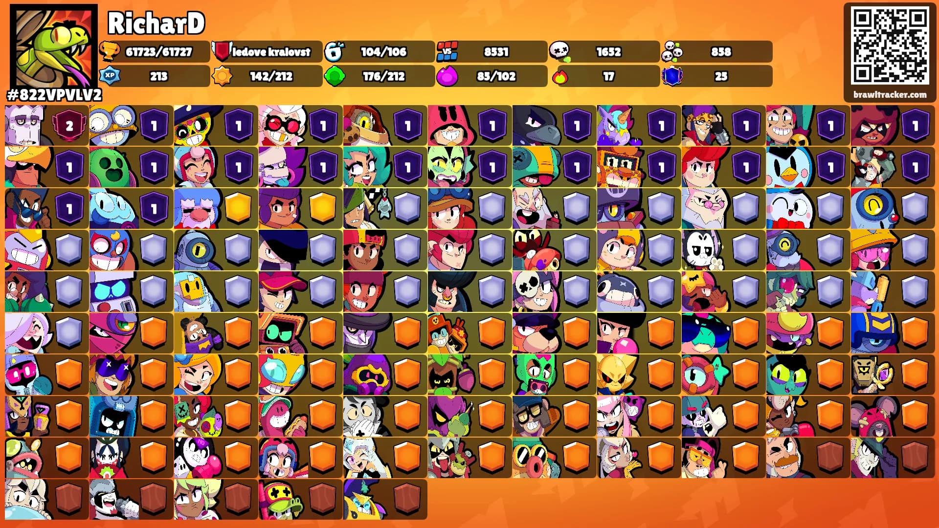 RicharD's Ranks