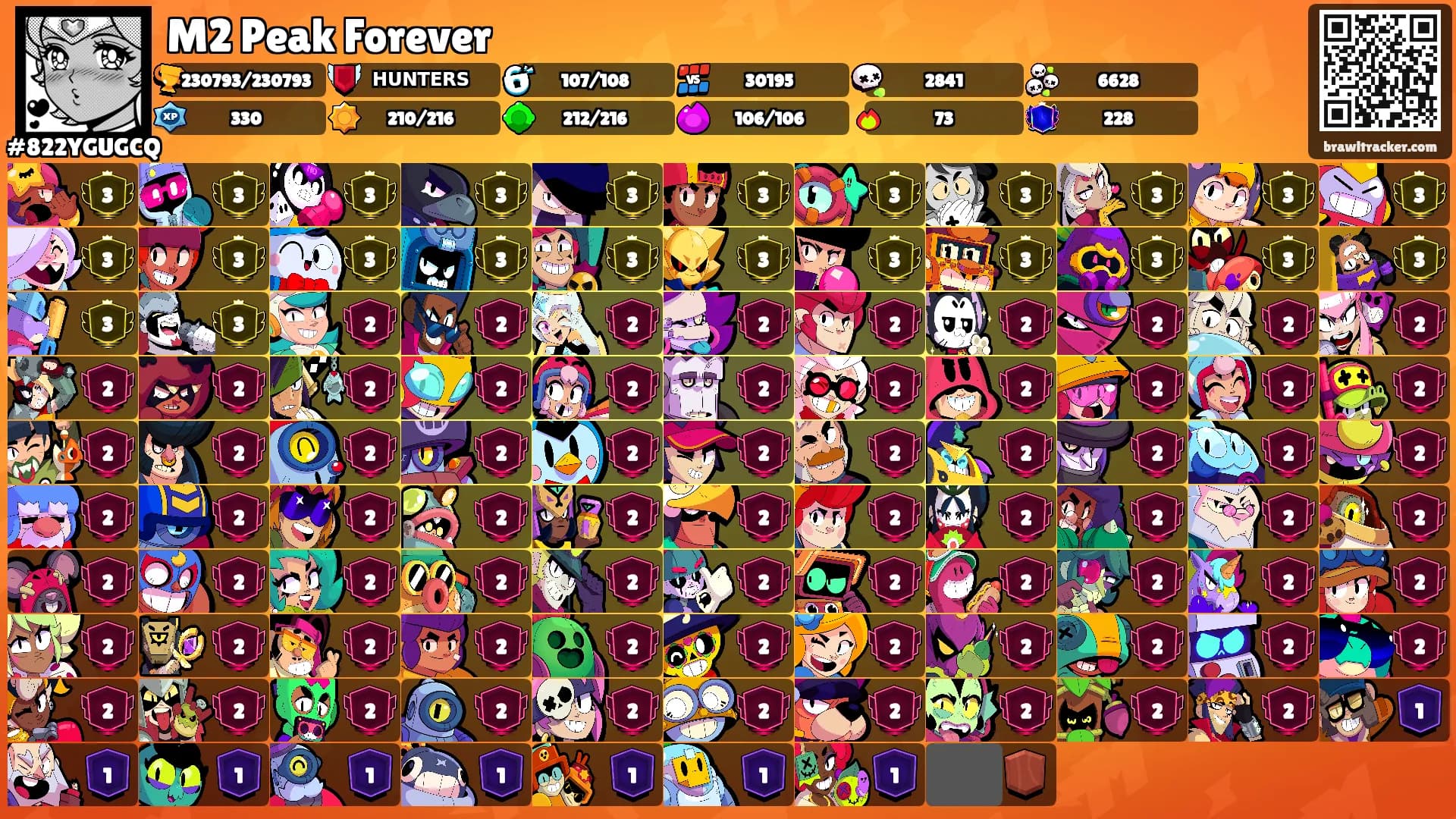 M2 Peak Forever's Ranks